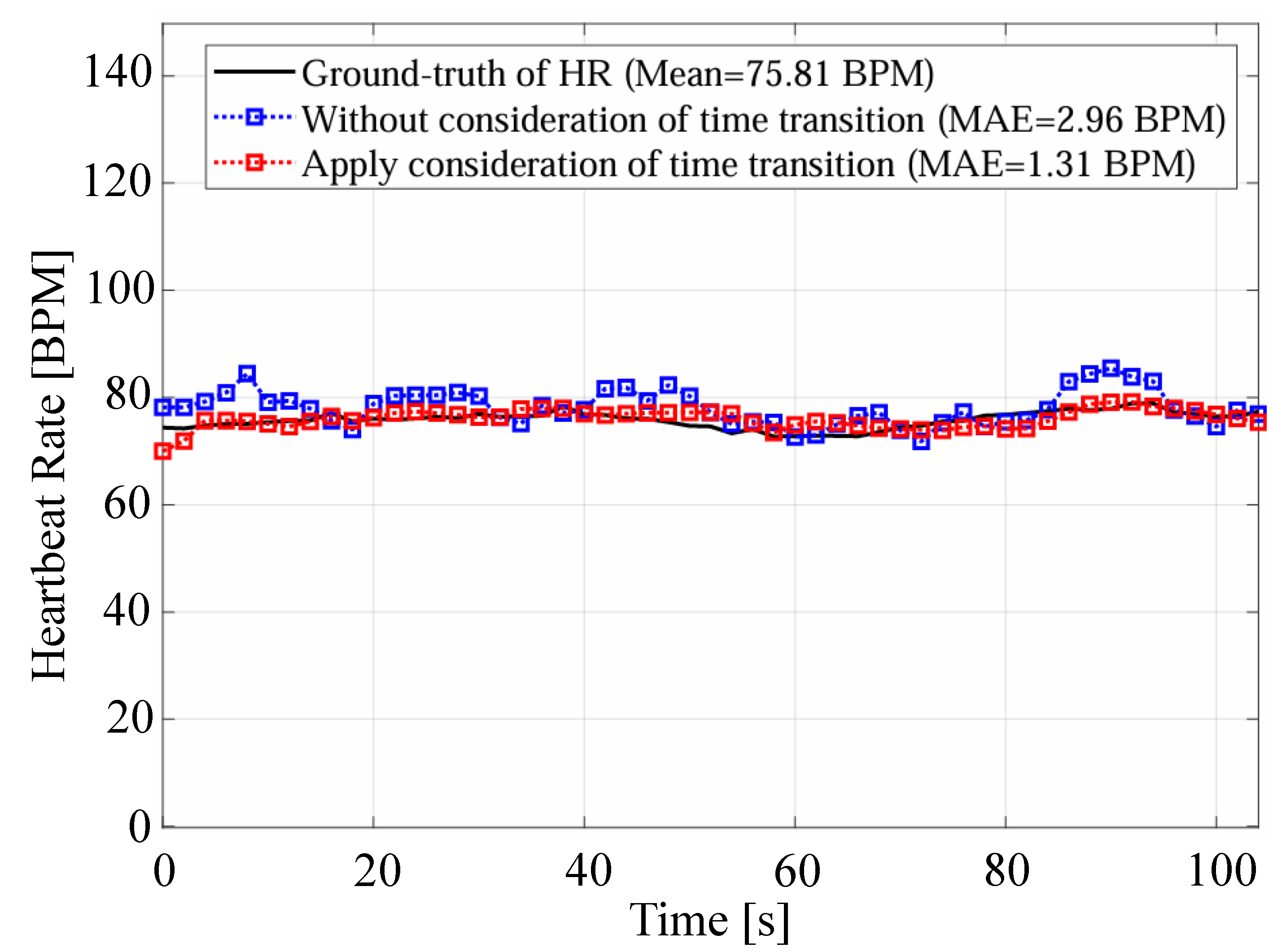 Sensors 24 06809 g011