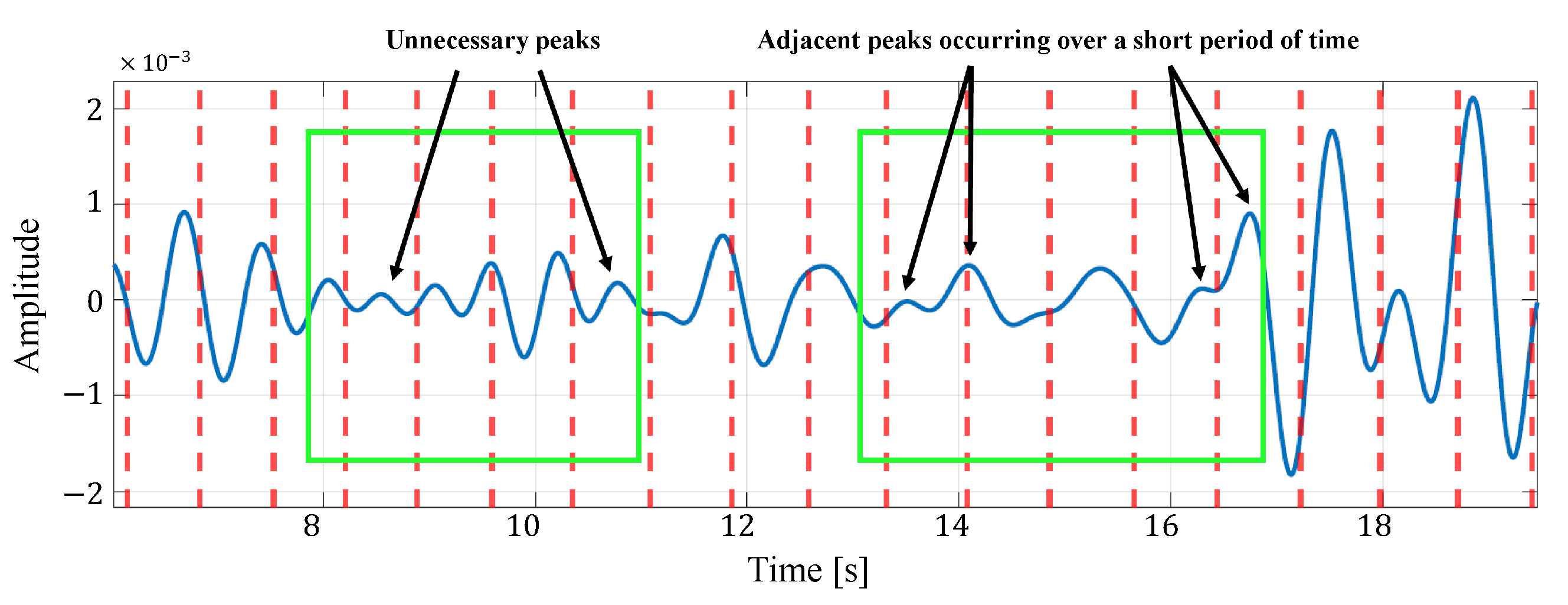 Sensors 24 06809 g015