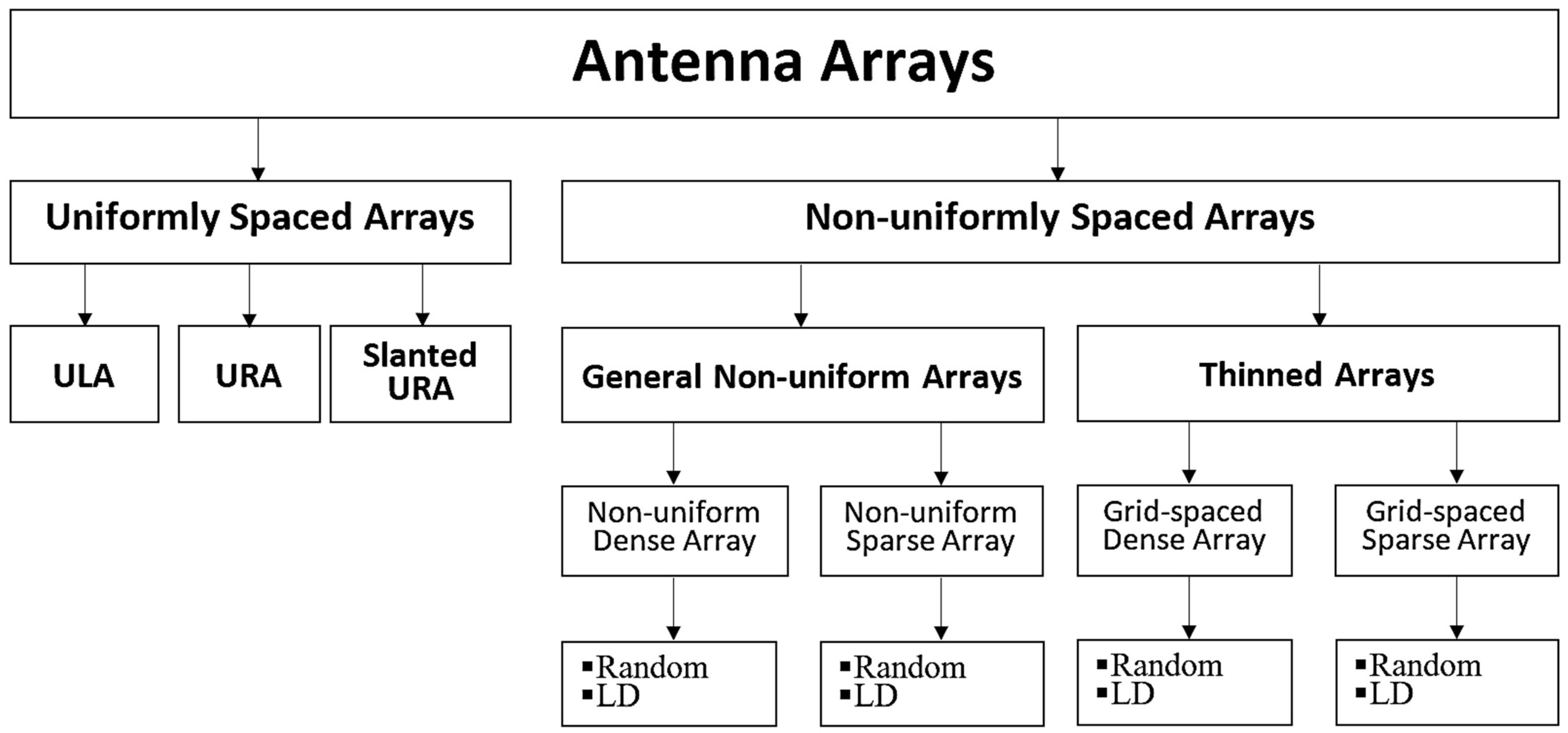 Sensors 24 06810 g001