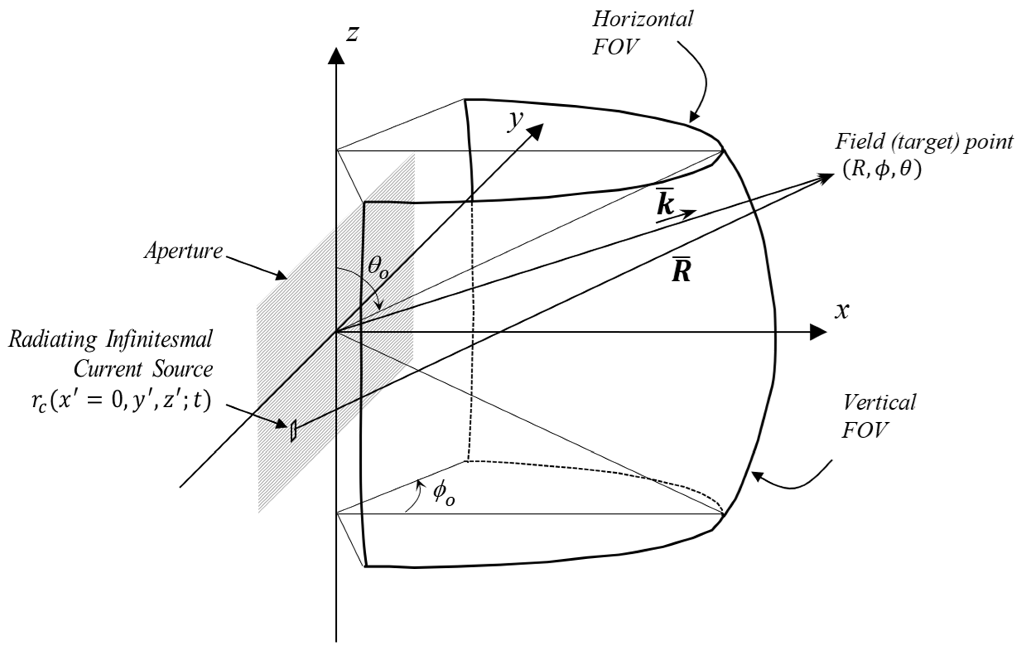 Sensors 24 06810 g002