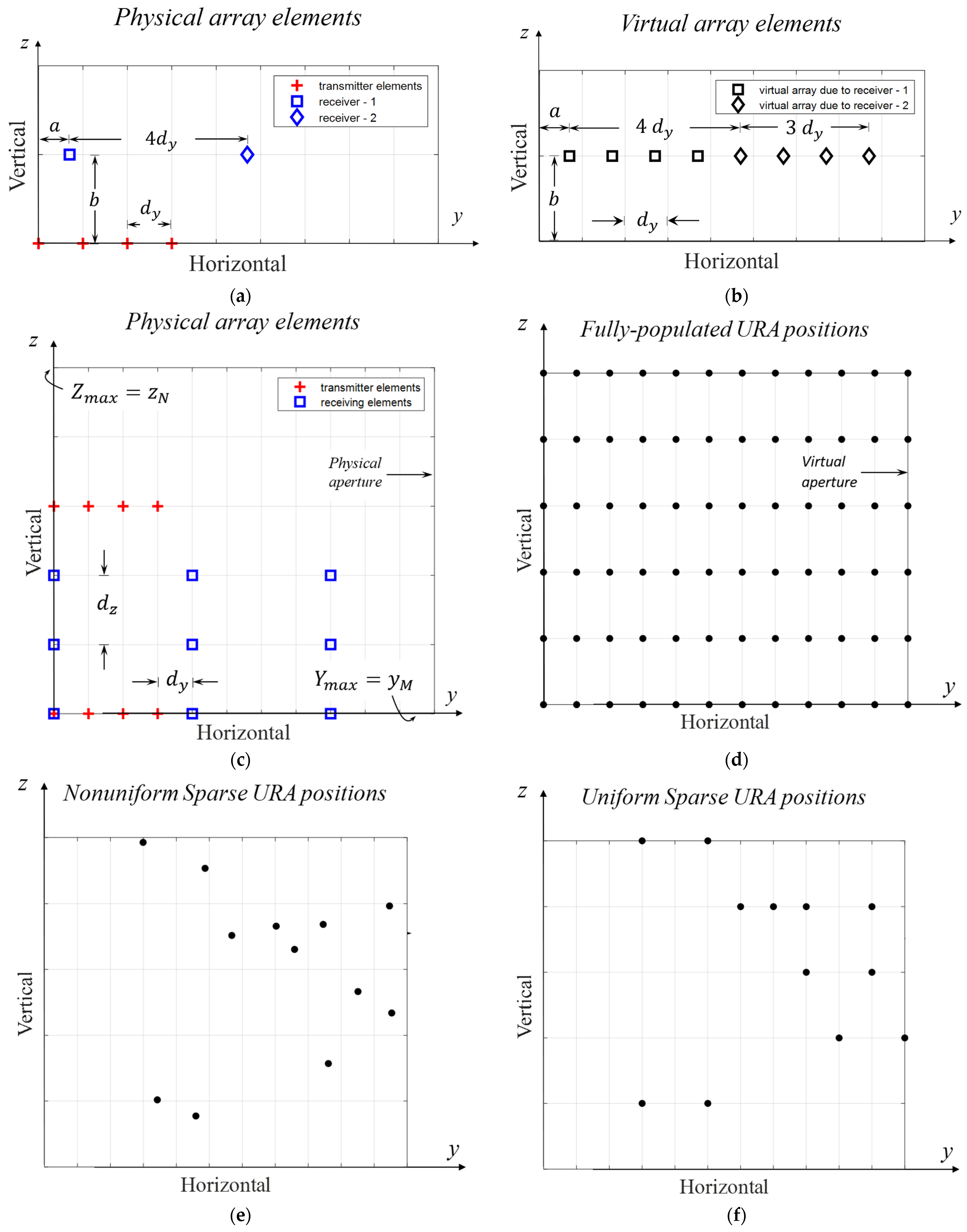 Sensors 24 06810 g003
