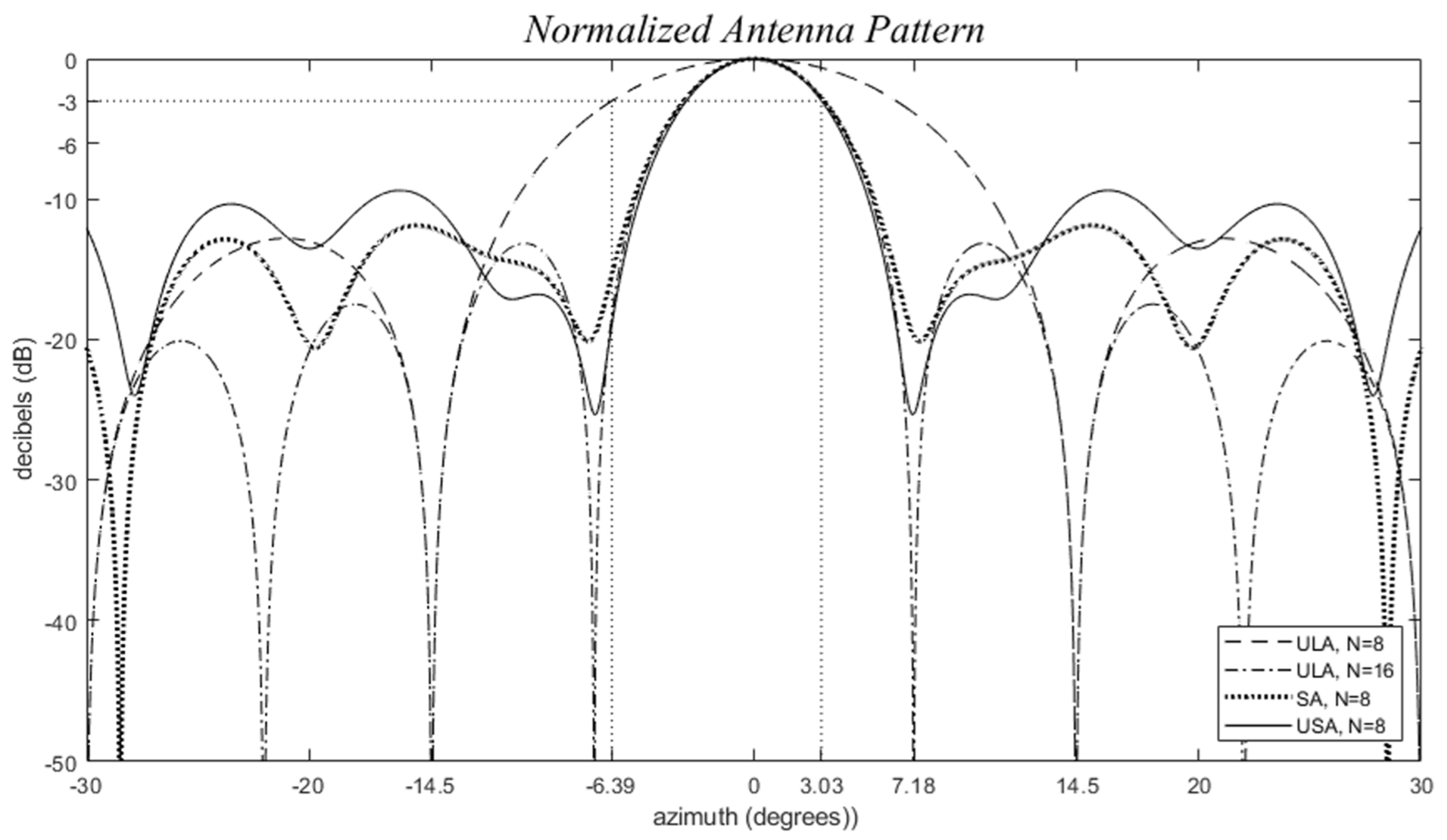 Sensors 24 06810 g005