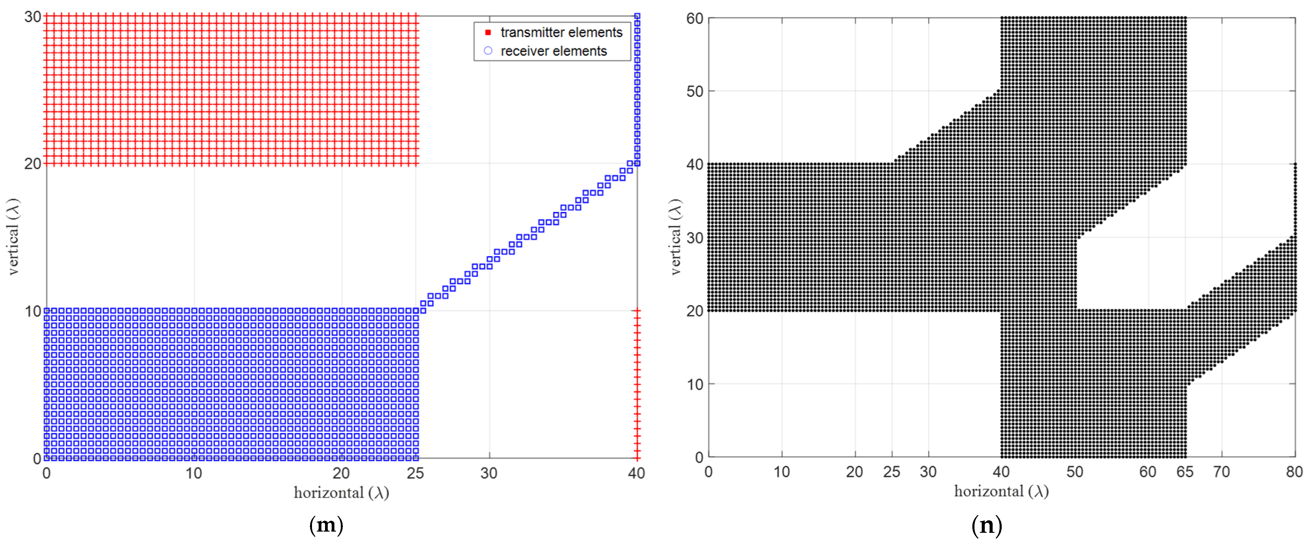 Sensors 24 06810 g007c