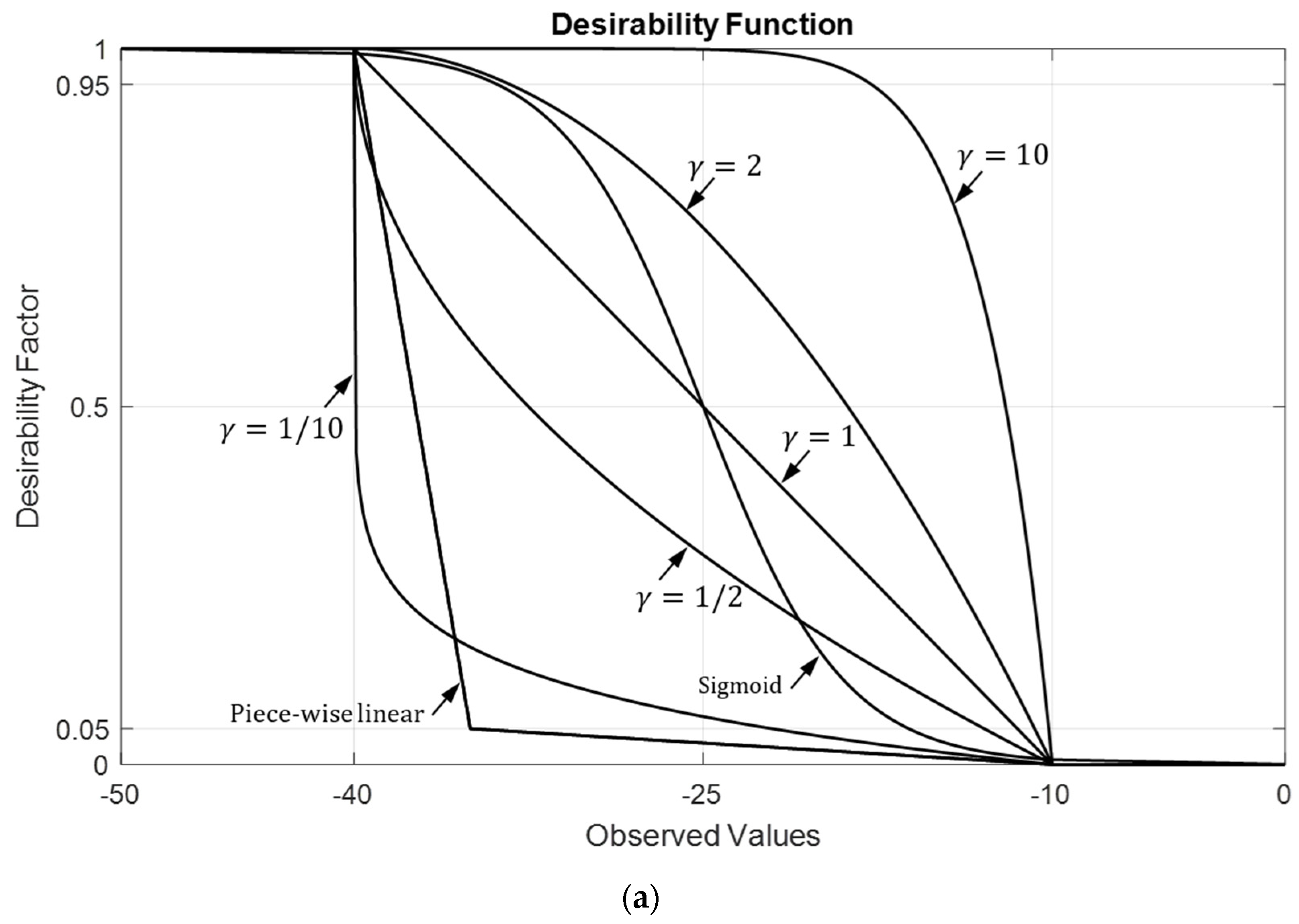 Sensors 24 06810 g009a