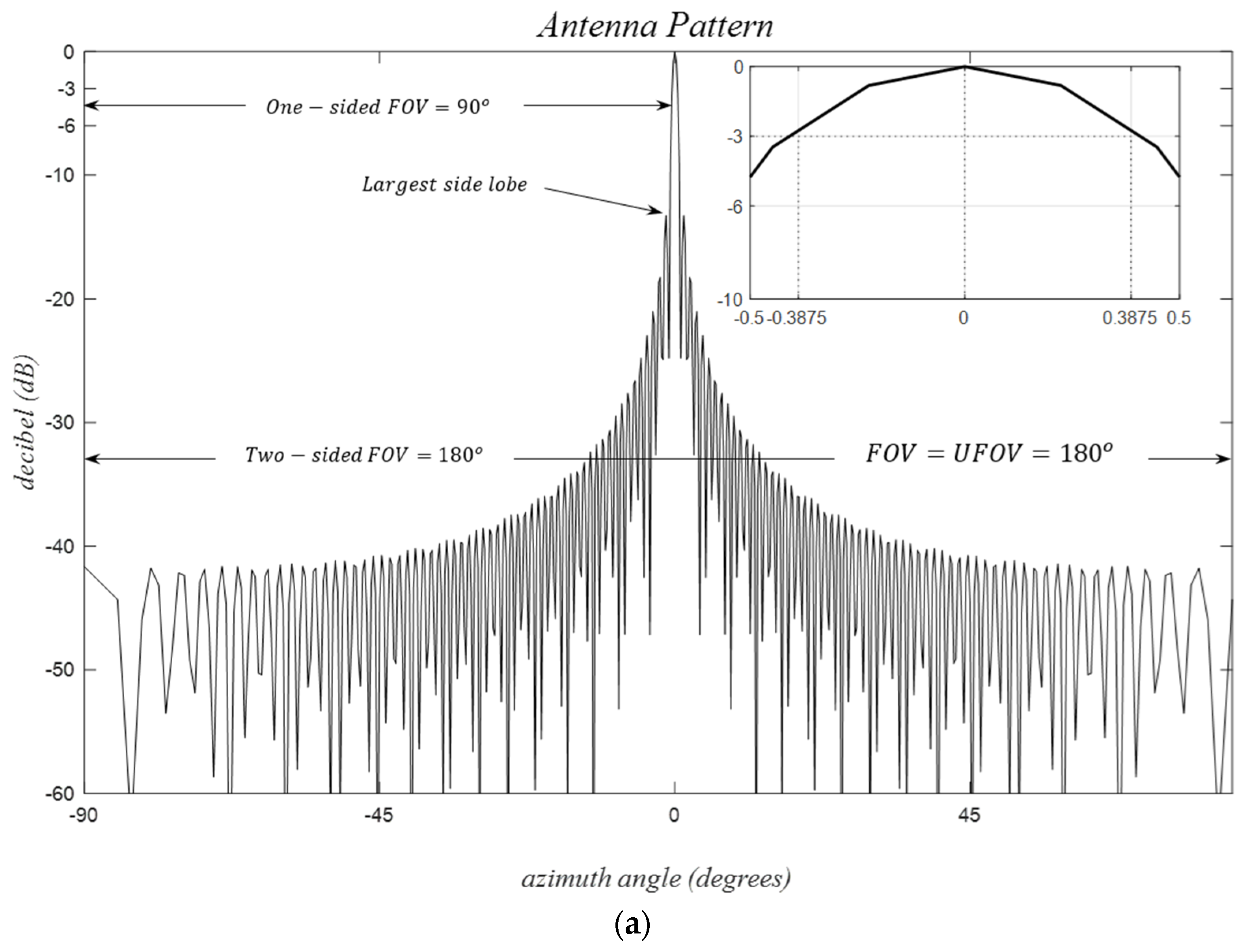 Sensors 24 06810 g010a