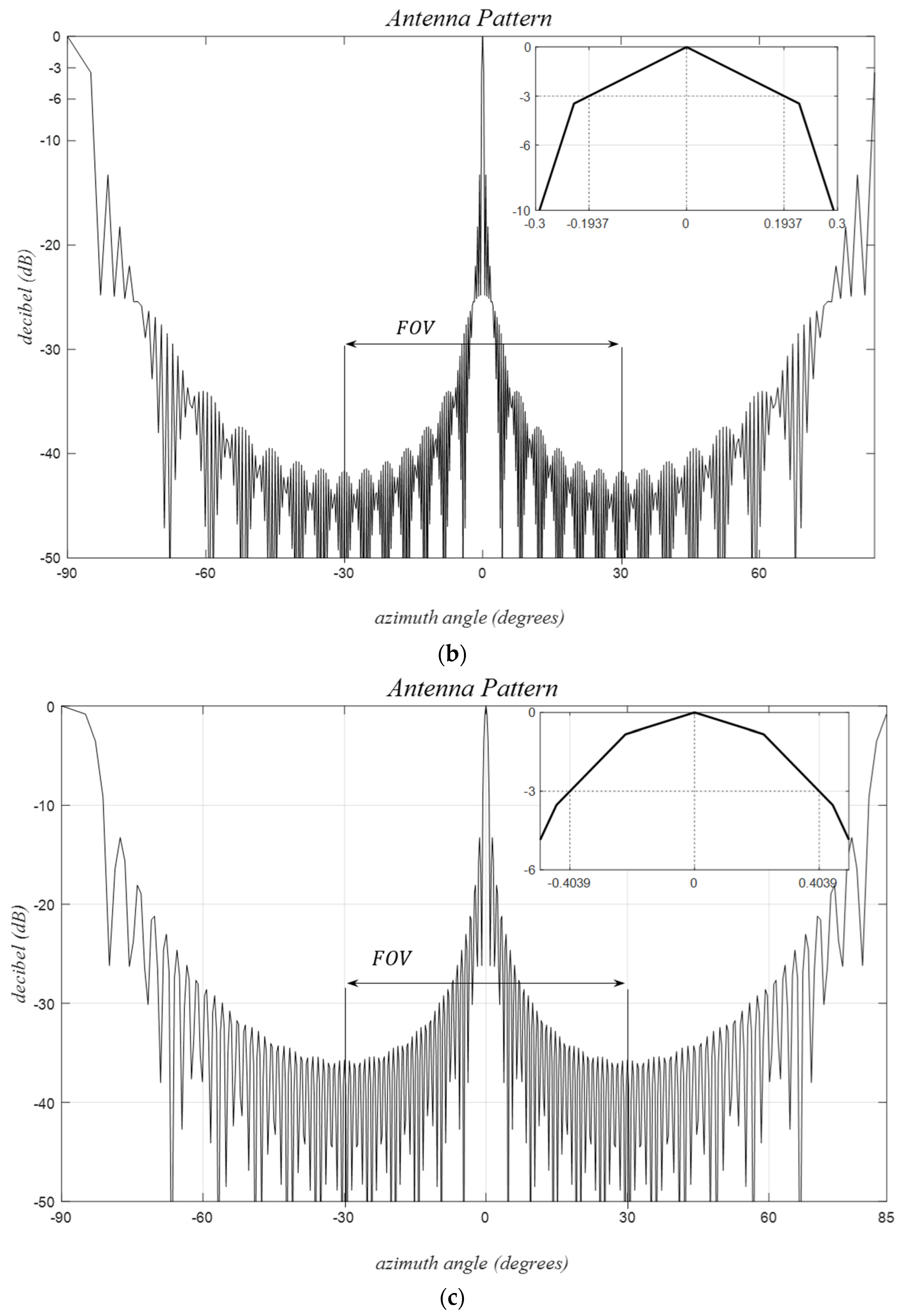 Sensors 24 06810 g010b