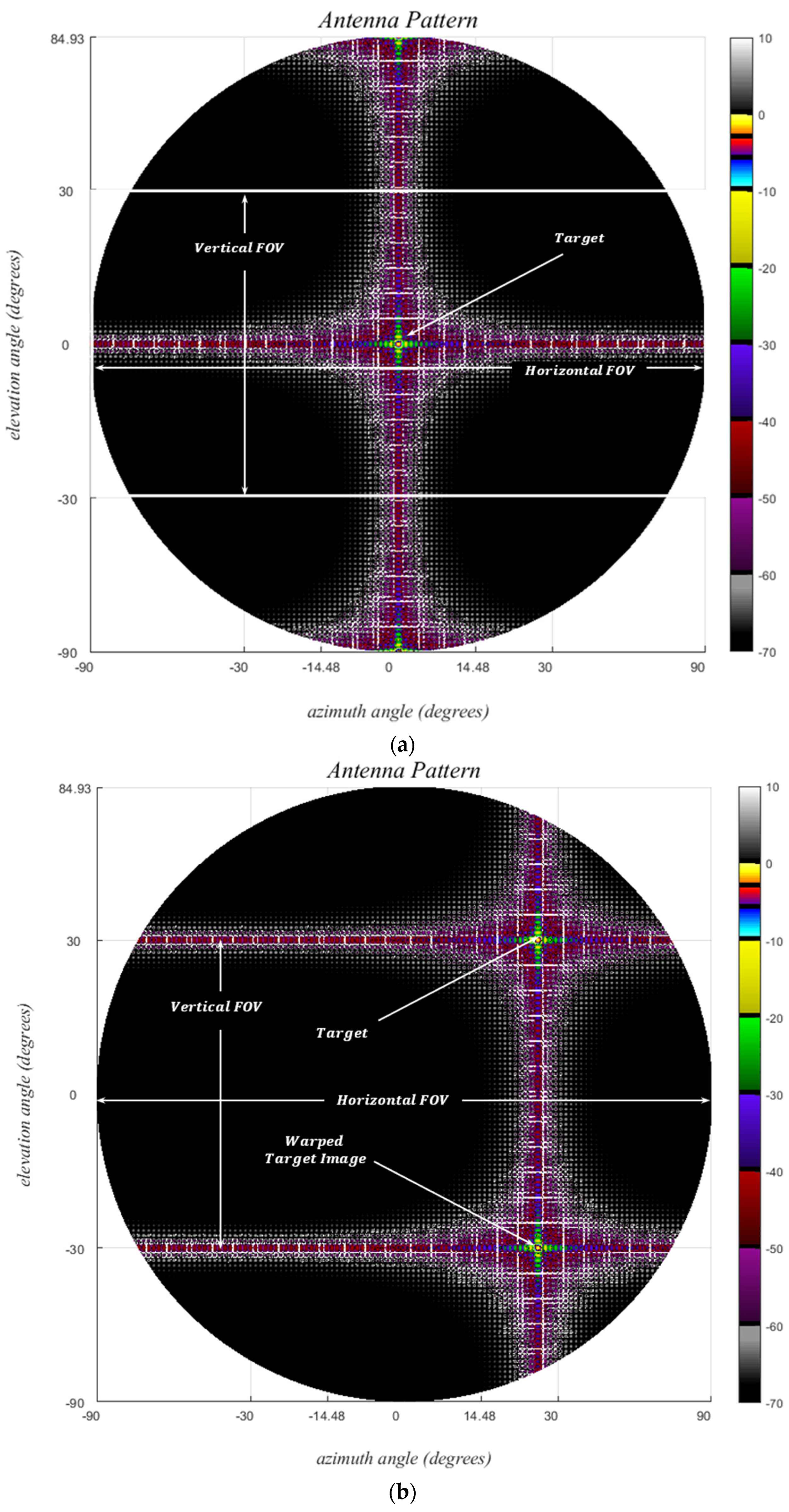 Sensors 24 06810 g011a
