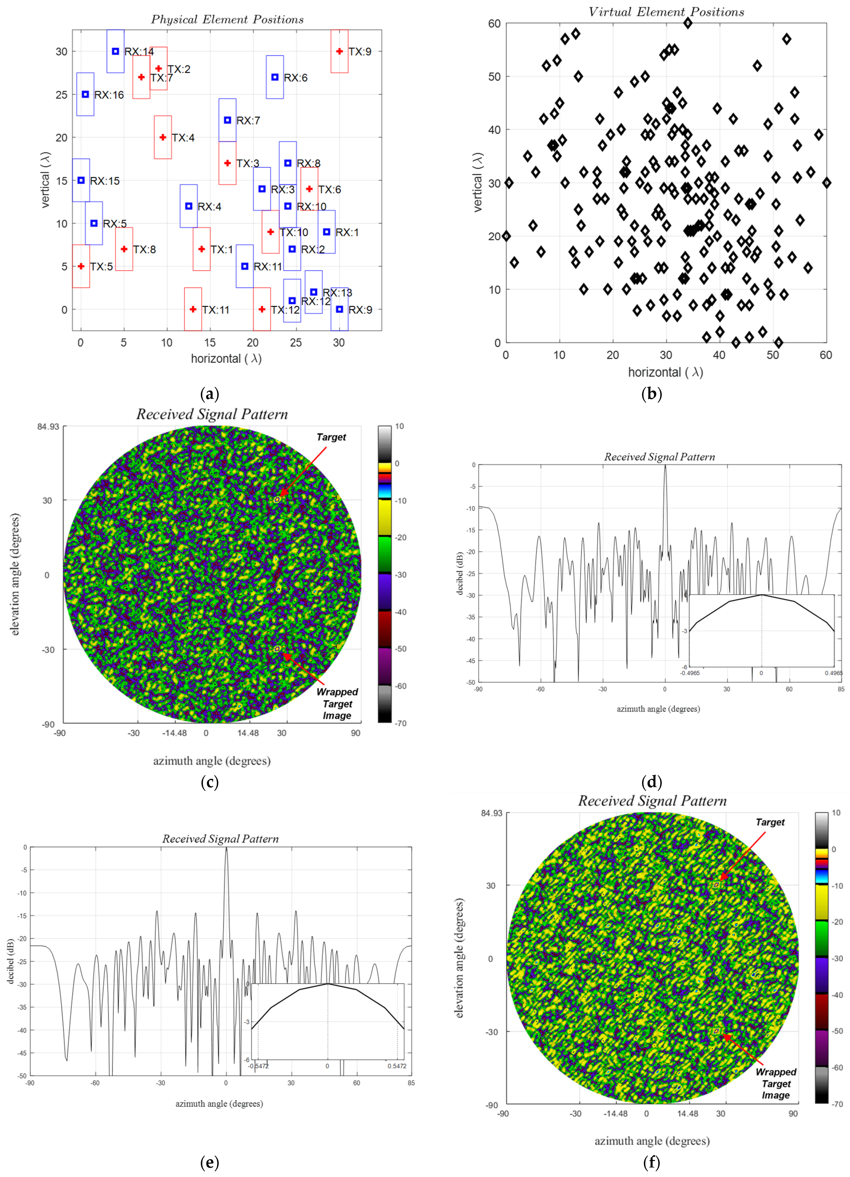 Sensors 24 06810 g012a