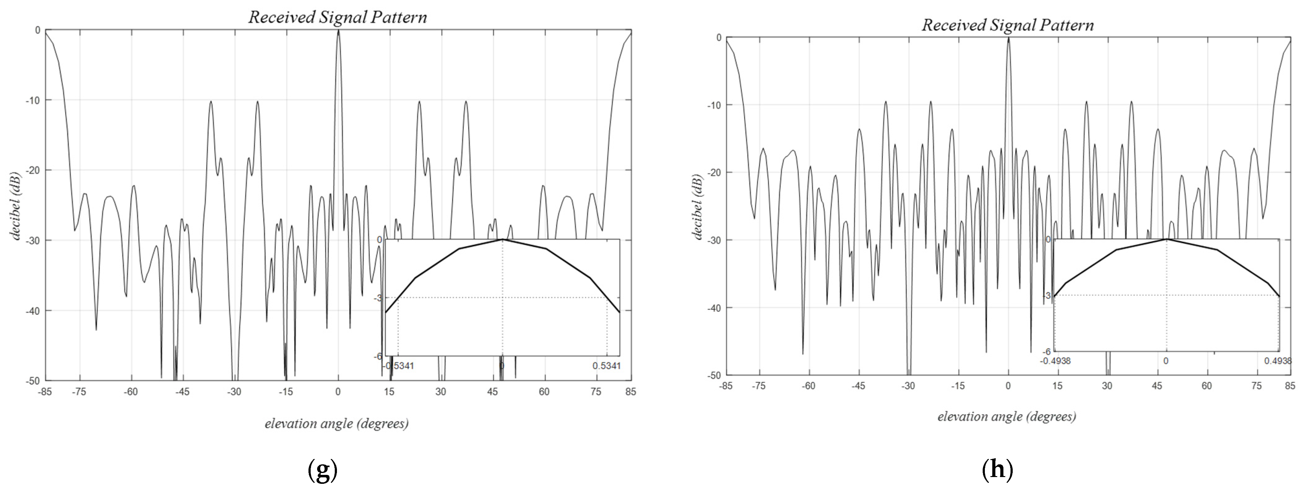 Sensors 24 06810 g012b