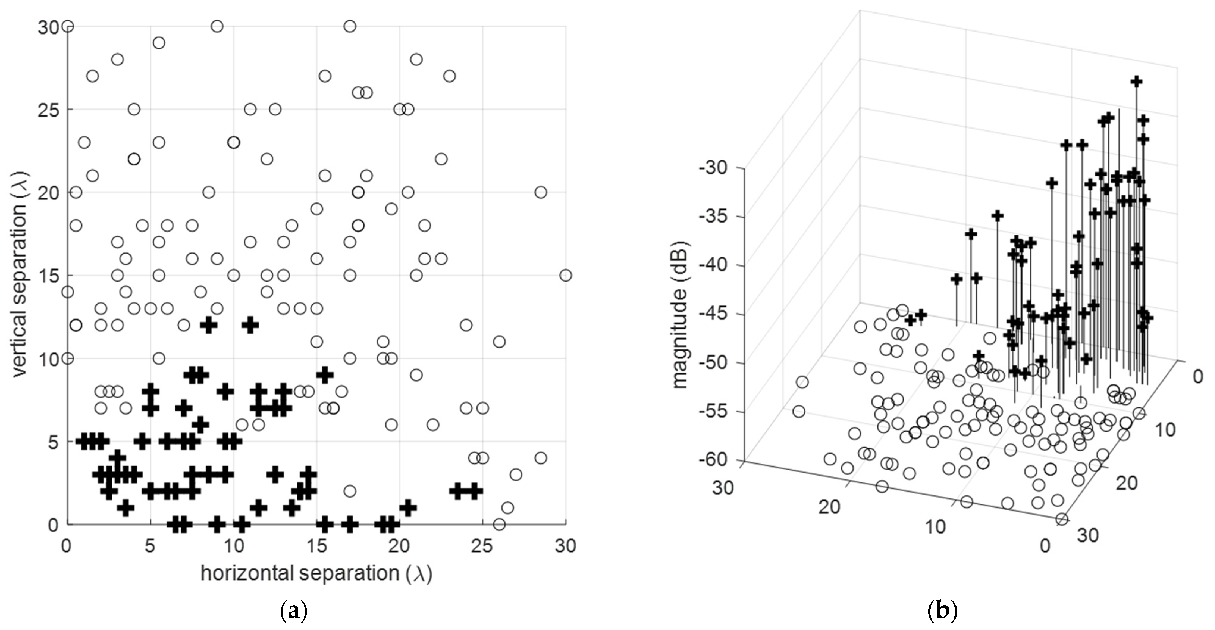 Sensors 24 06810 g013