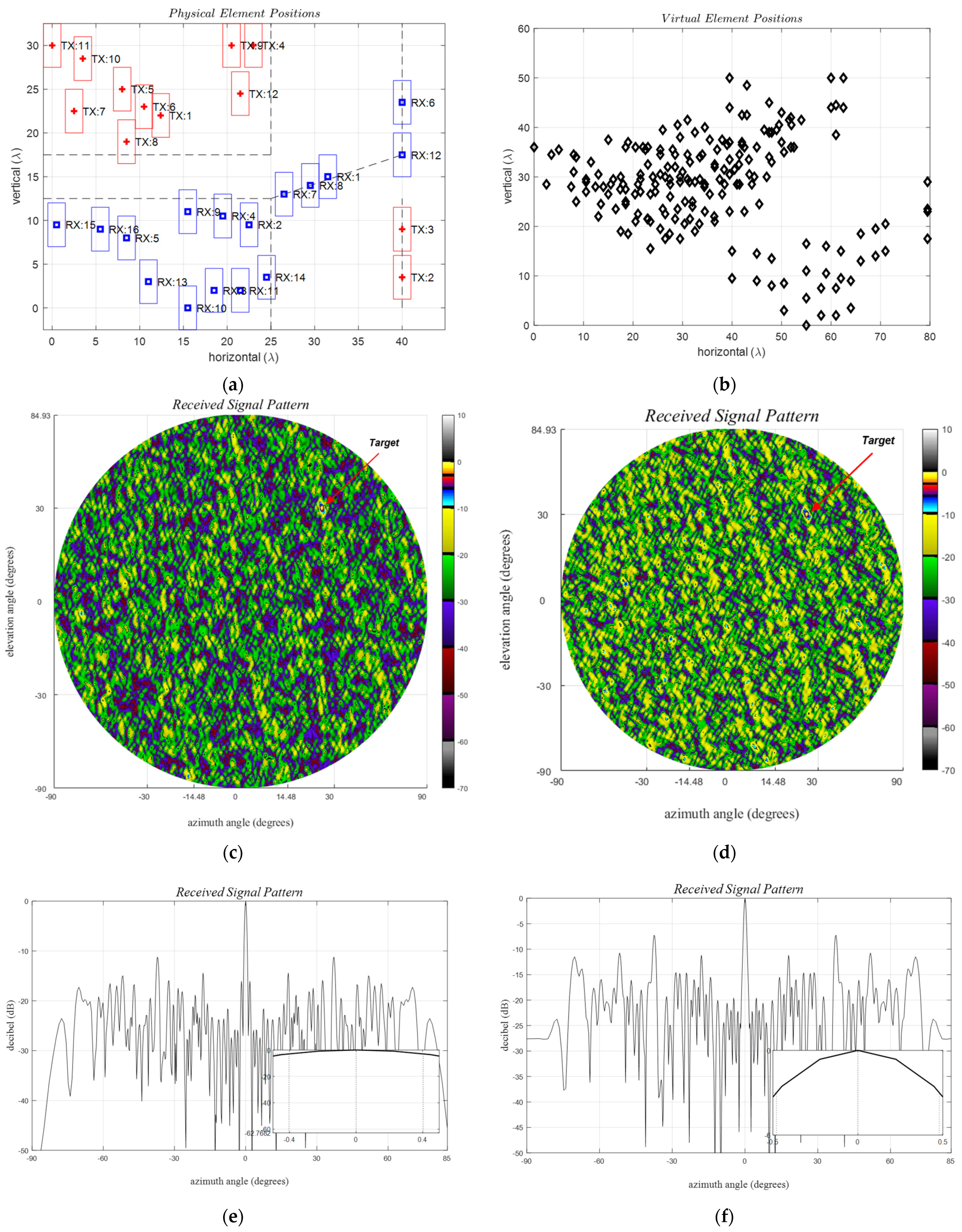Sensors 24 06810 g014a