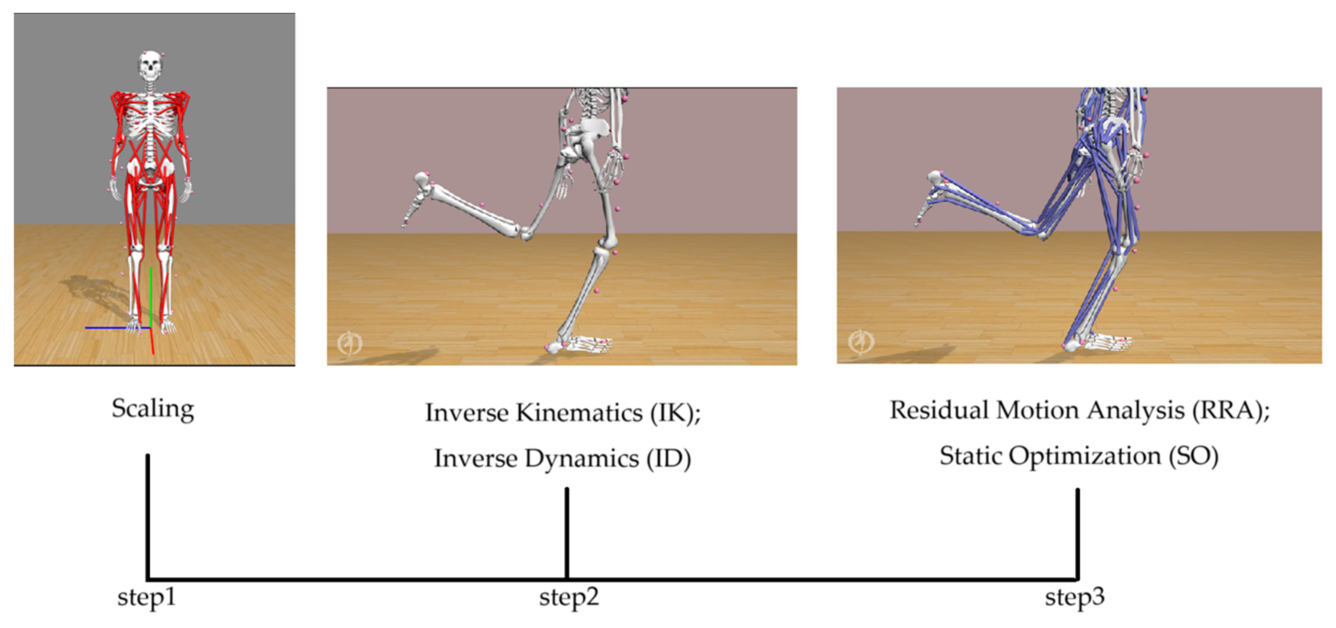 Sensors 24 06811 g003