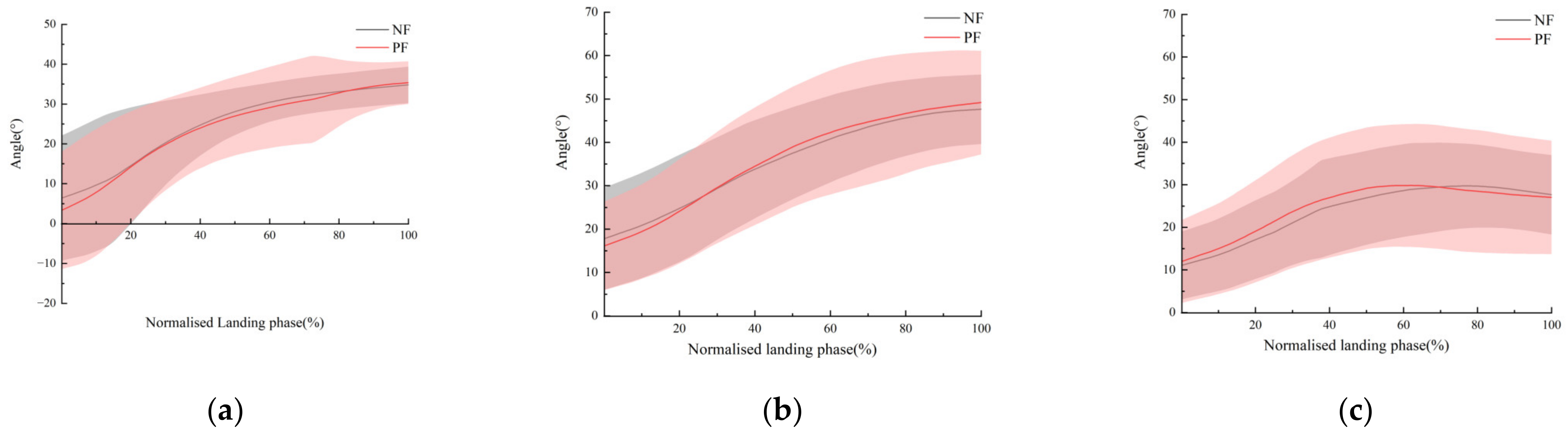 Sensors 24 06811 g004