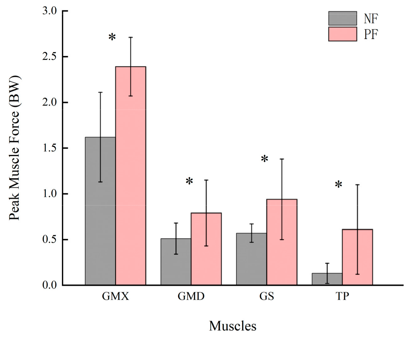 Sensors 24 06811 g005