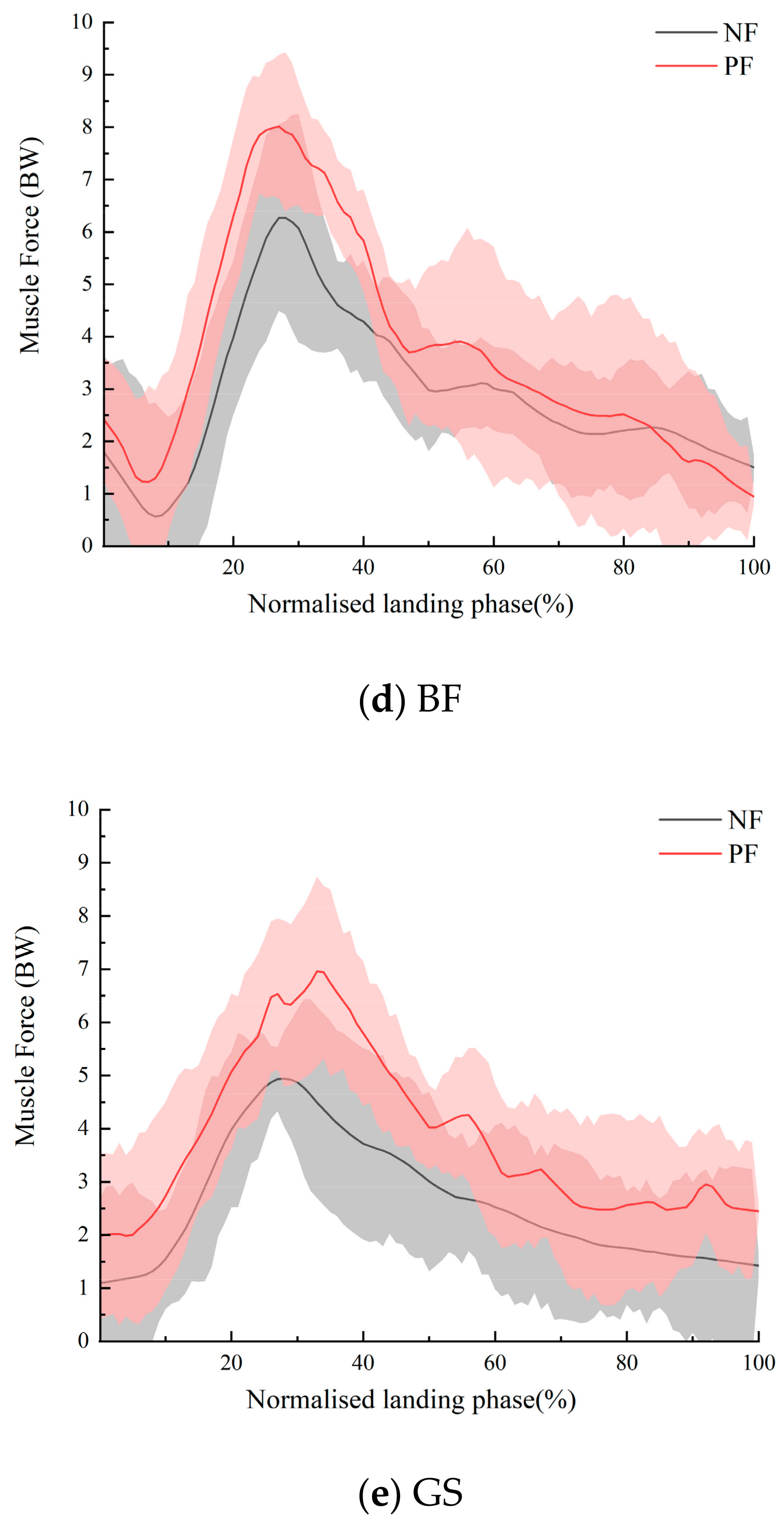 Sensors 24 06811 g006b