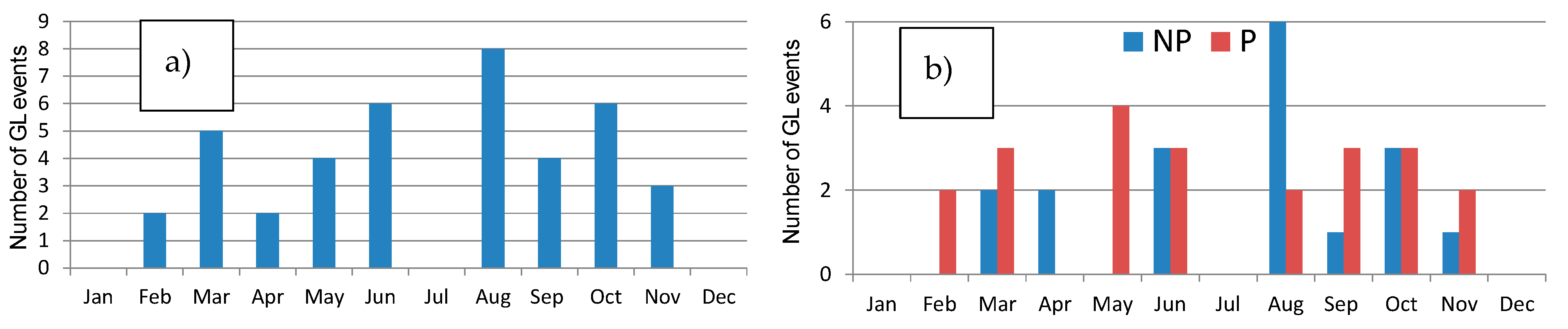 Sensors 24 06812 g002