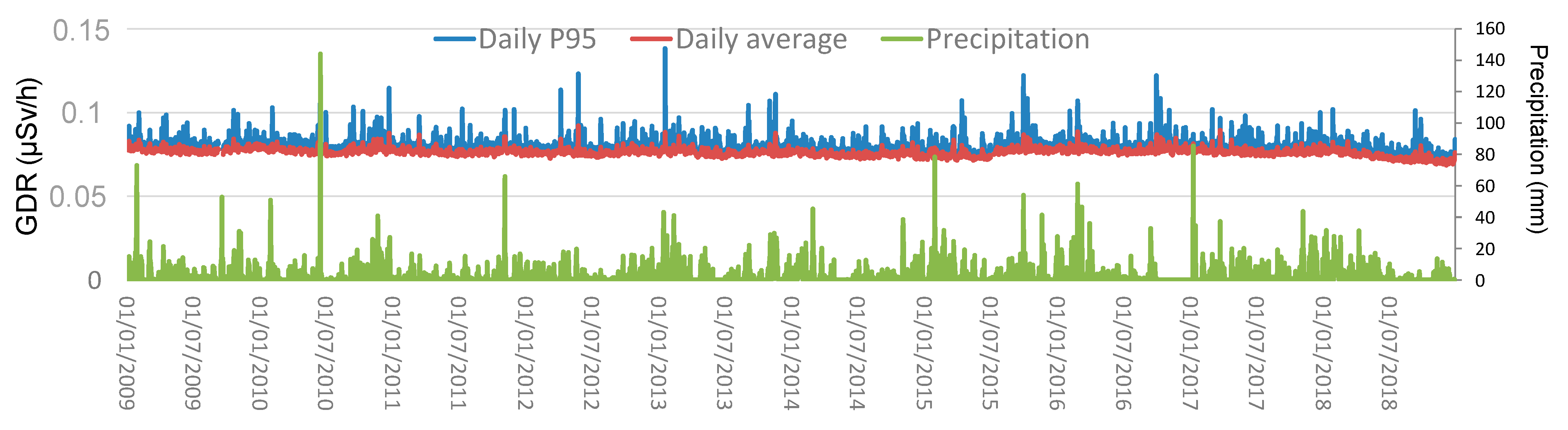 Sensors 24 06812 g003