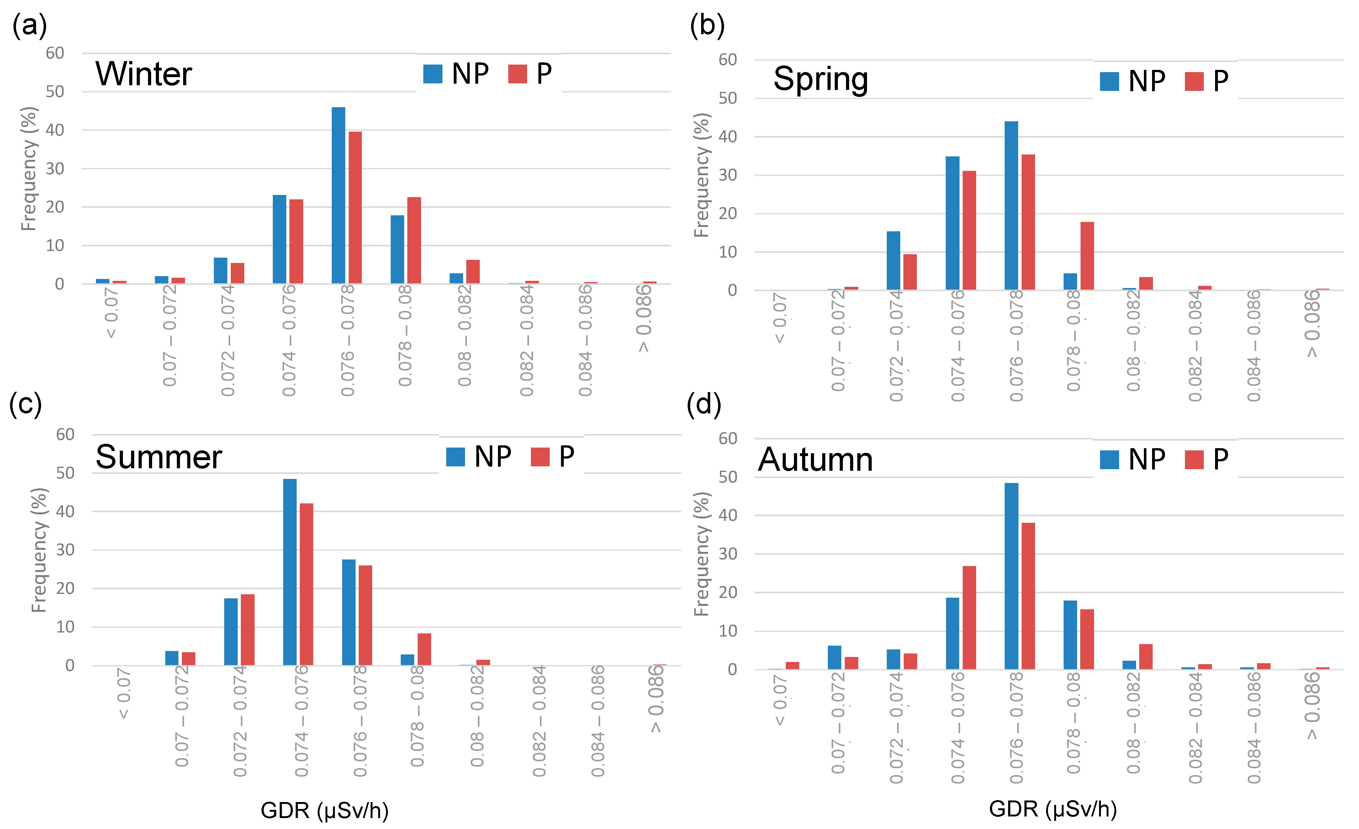 Sensors 24 06812 g005