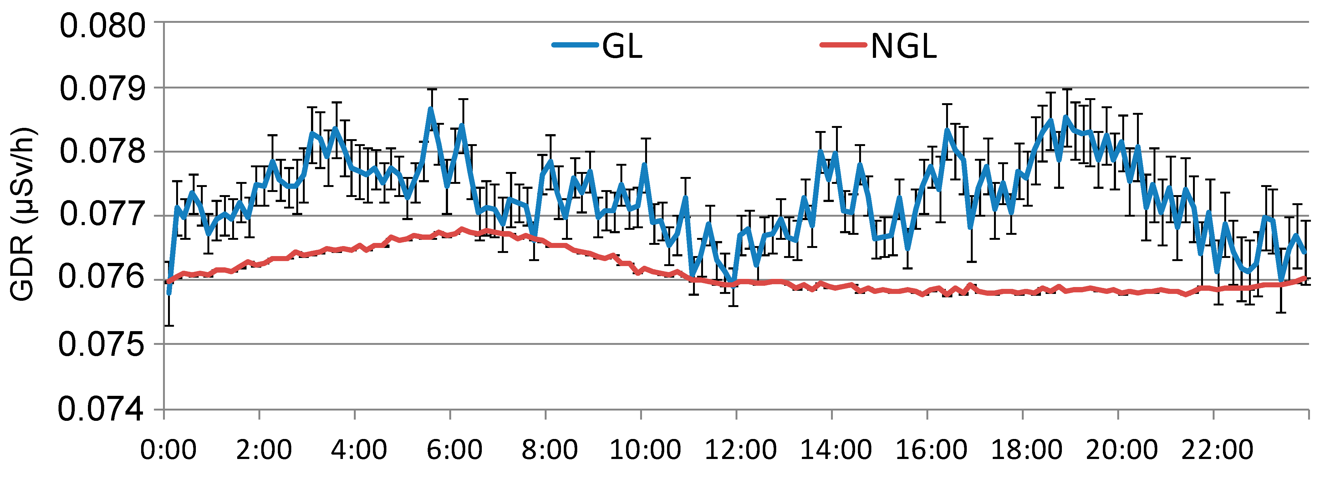 Sensors 24 06812 g006