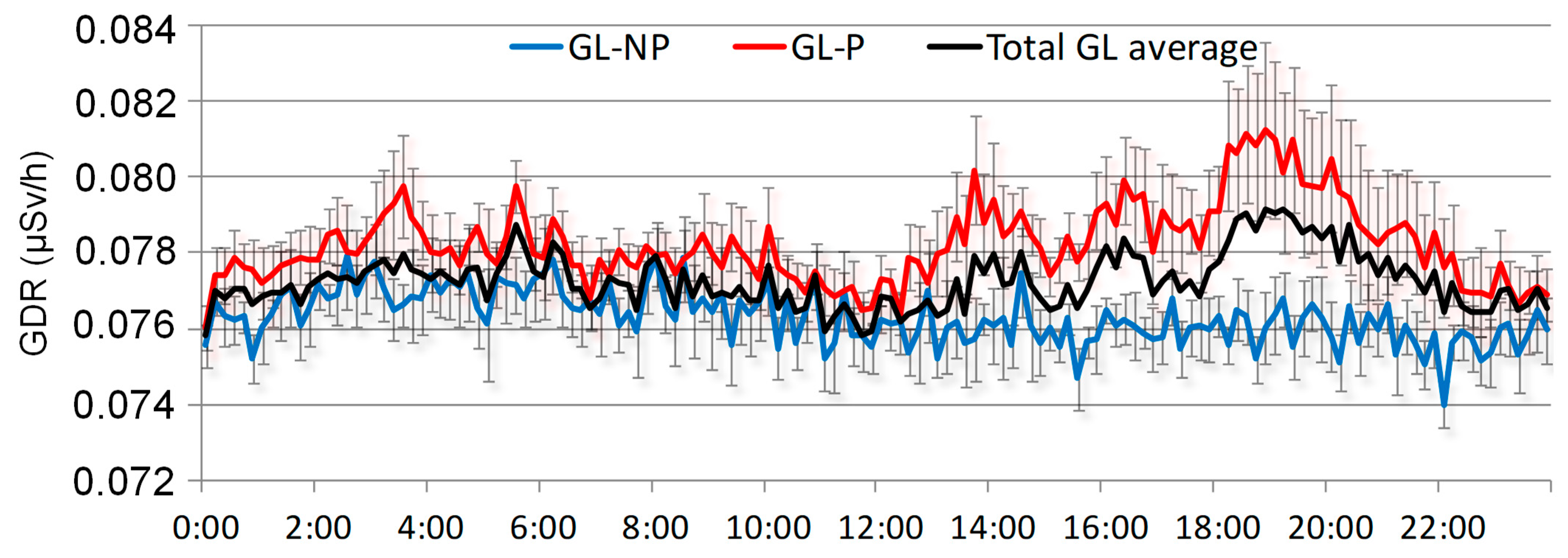 Sensors 24 06812 g008
