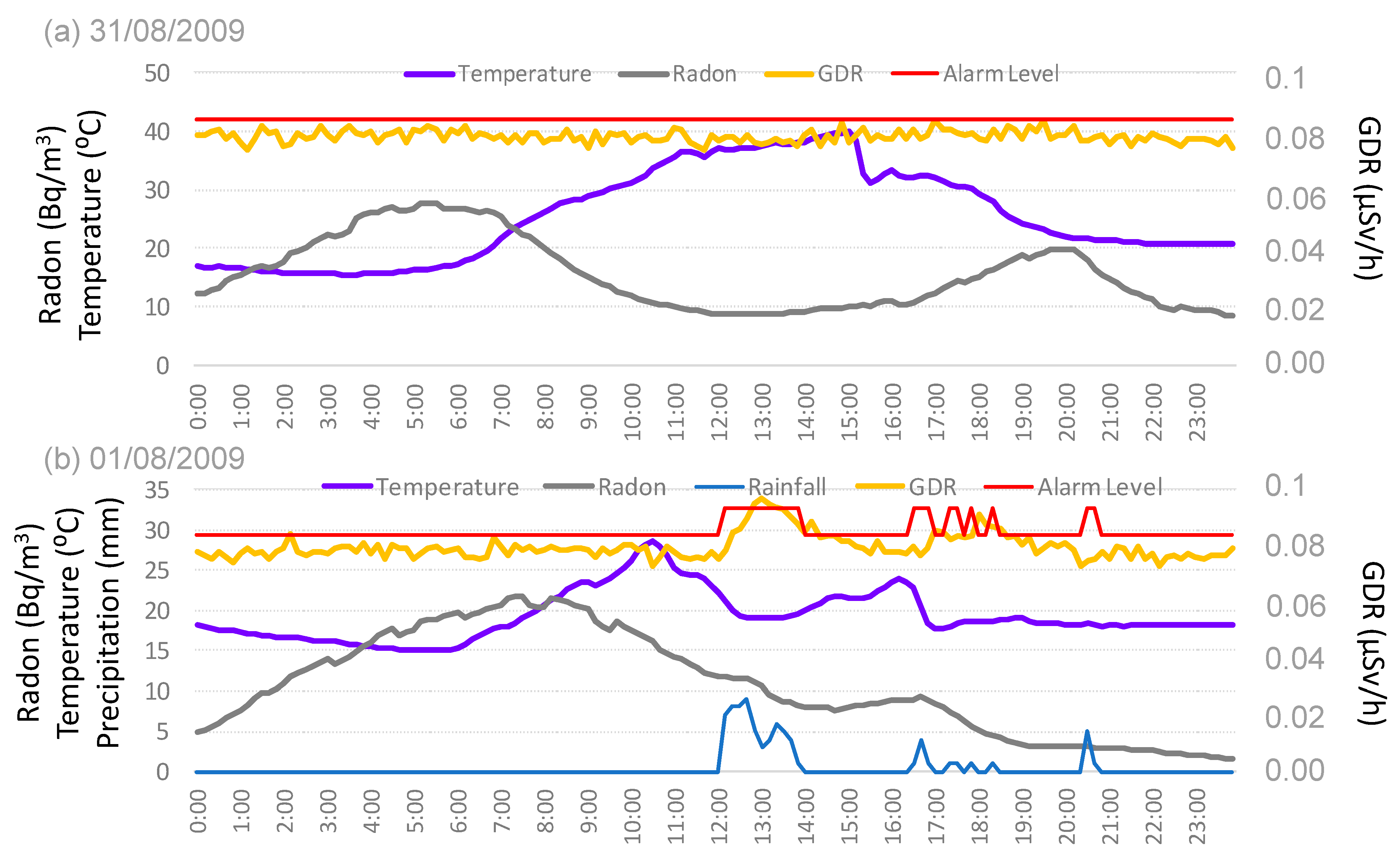 Sensors 24 06812 g010