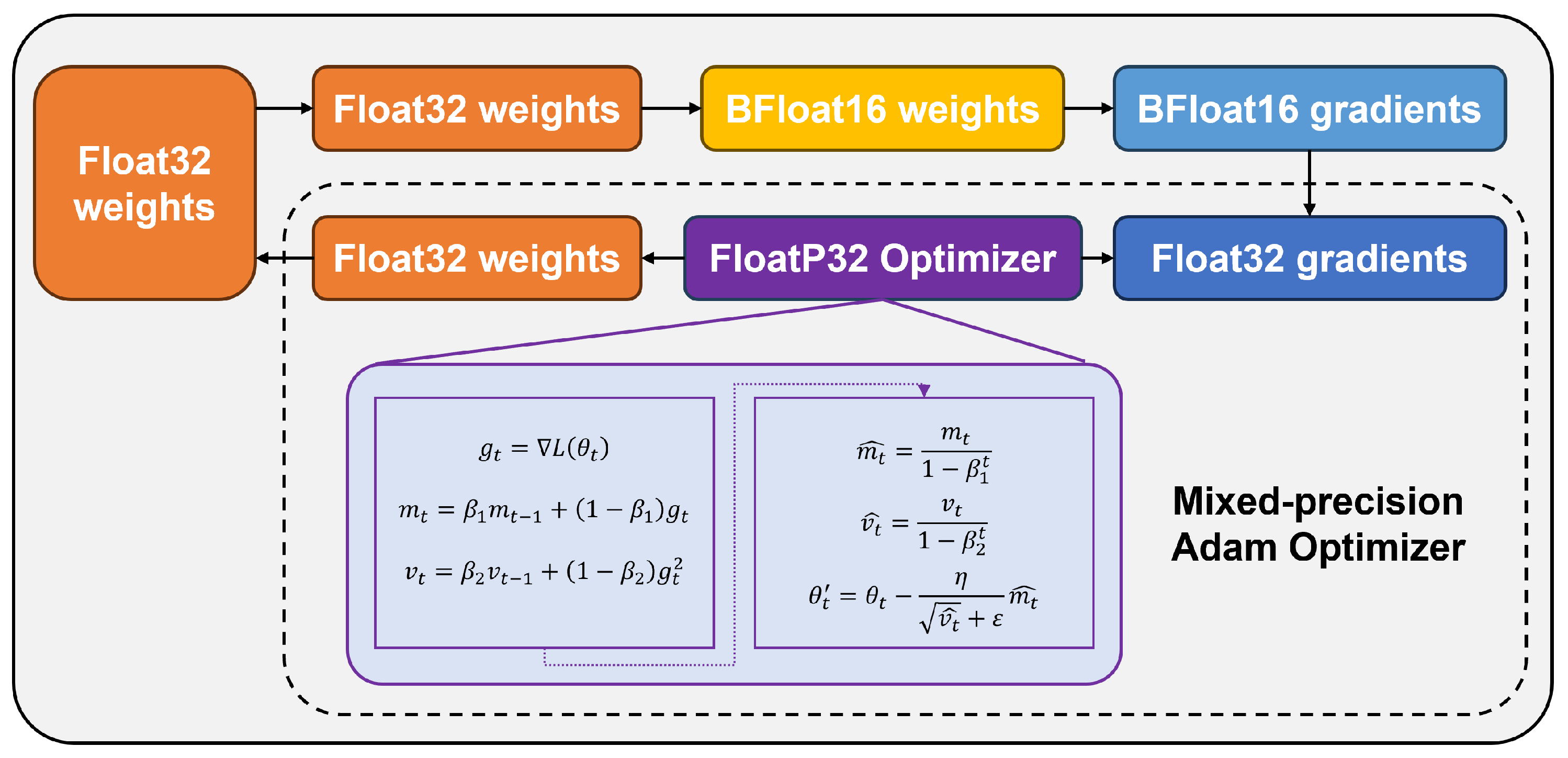 Sensors 24 06813 g006
