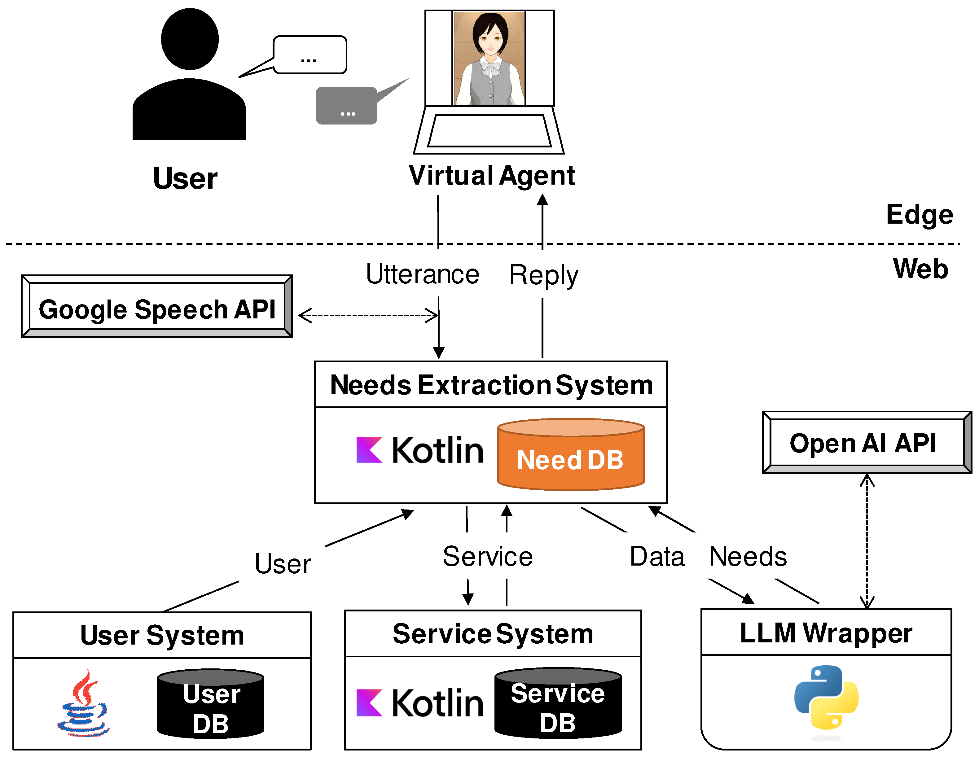 Sensors 24 06814 g003