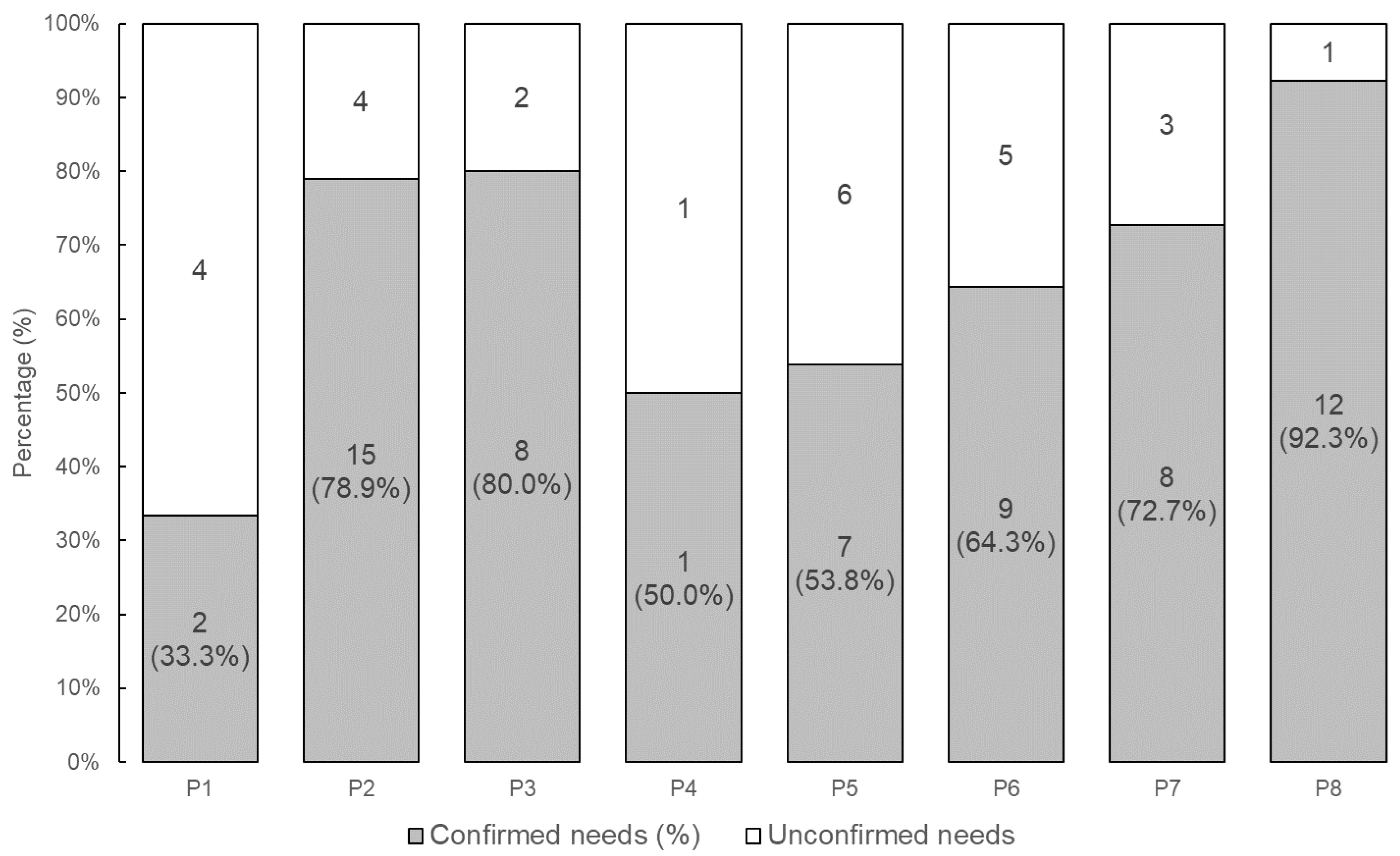 Sensors 24 06814 g005