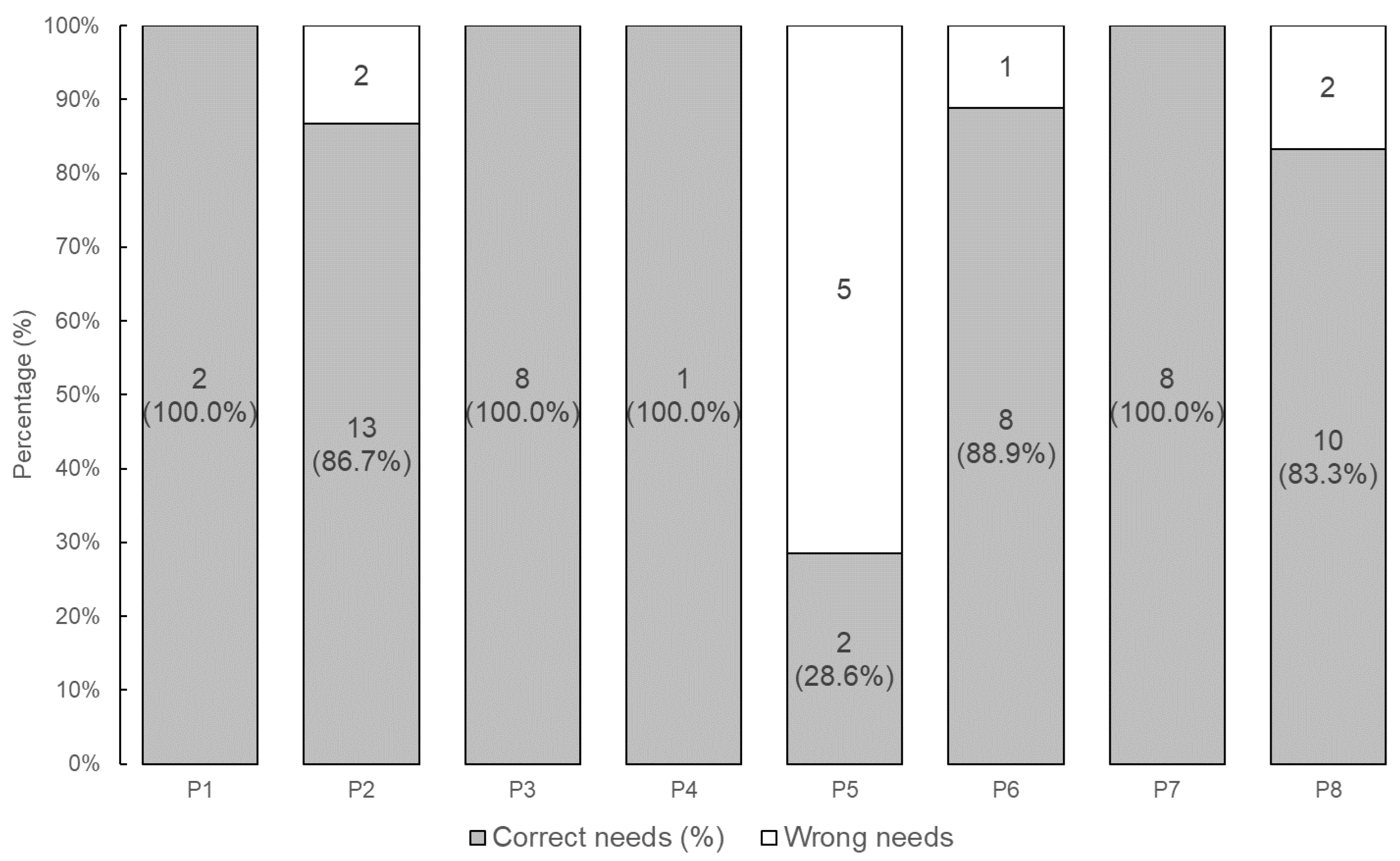 Sensors 24 06814 g006