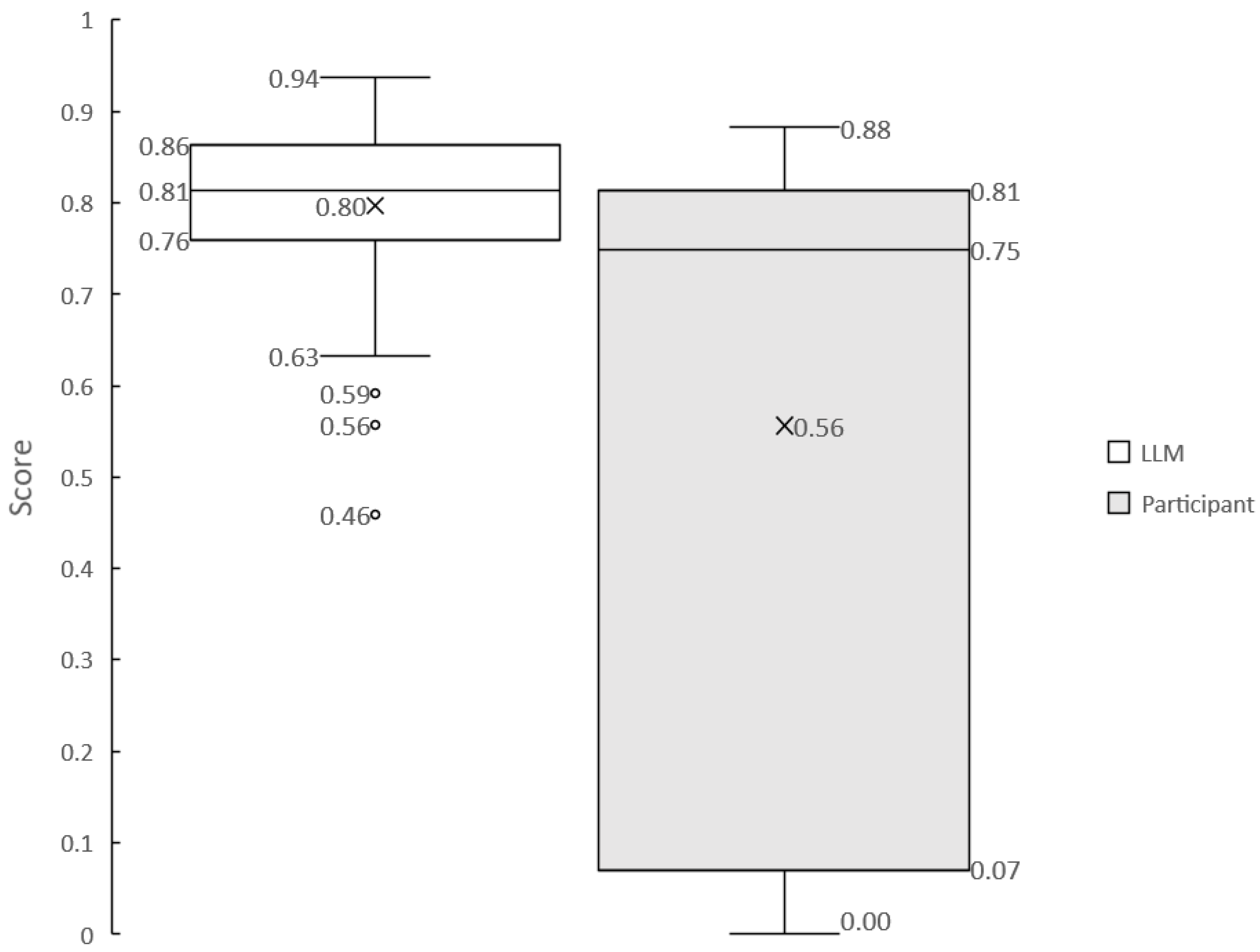 Sensors 24 06814 g007