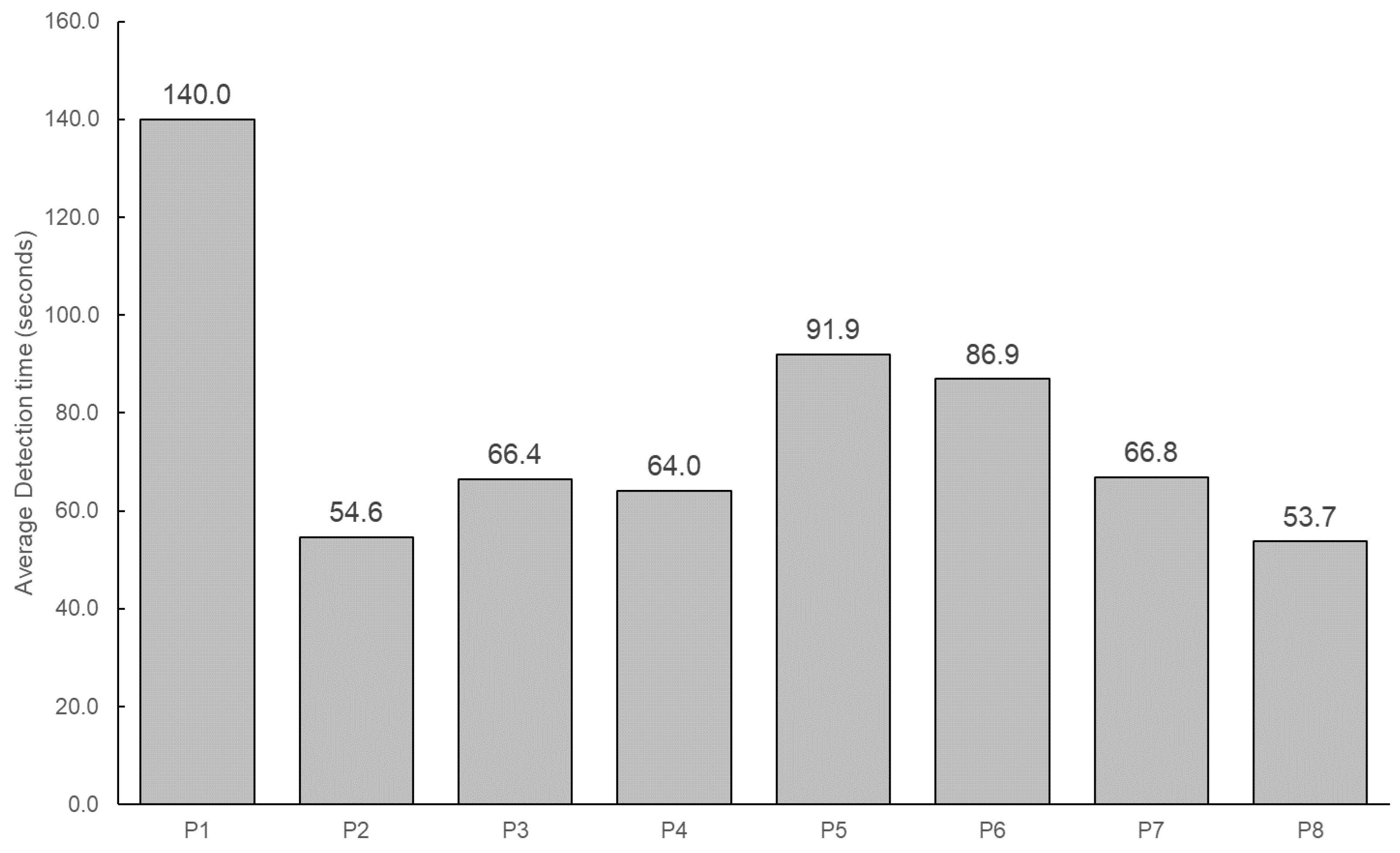 Sensors 24 06814 g008