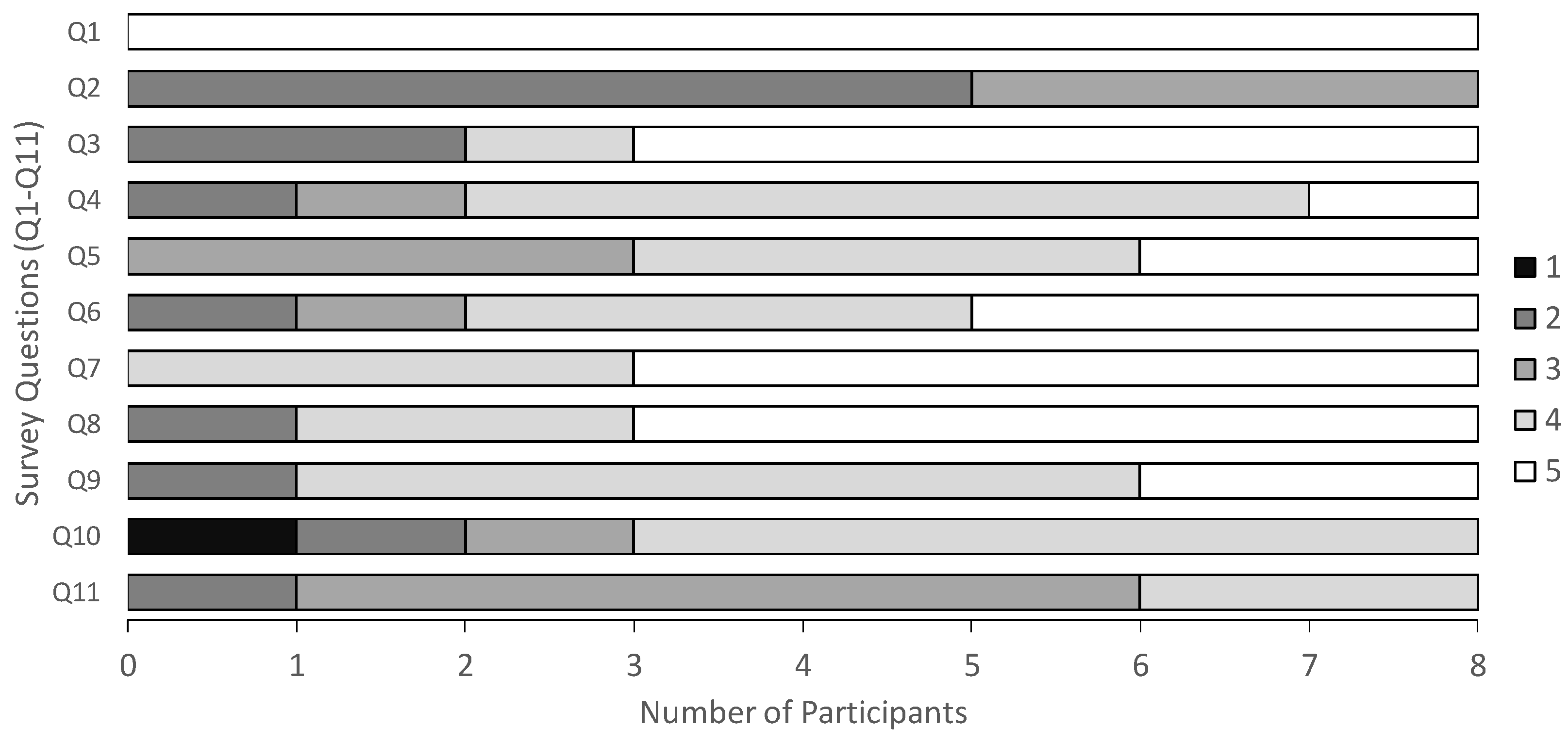 Sensors 24 06814 g010