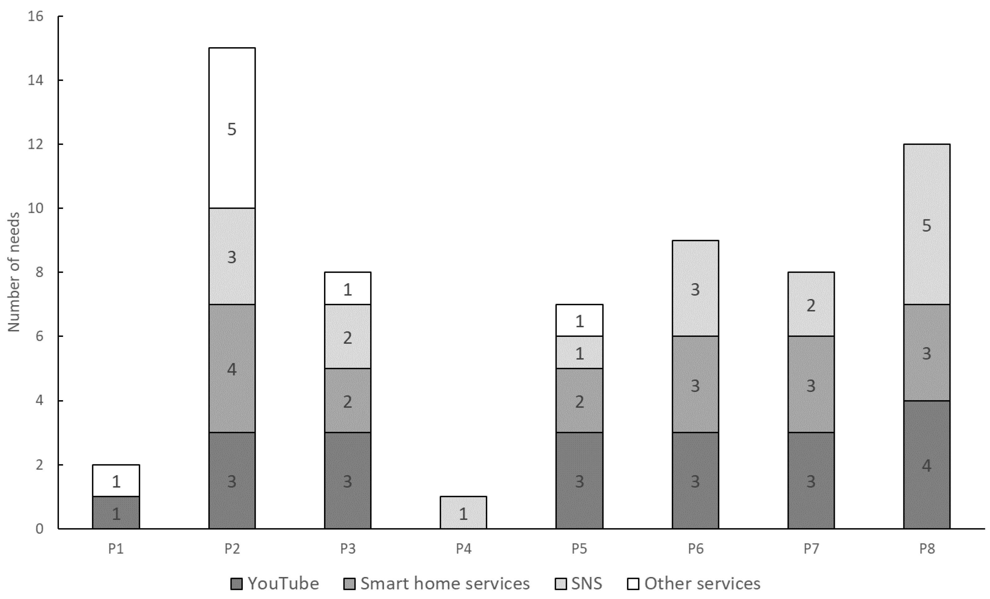 Sensors 24 06814 g011