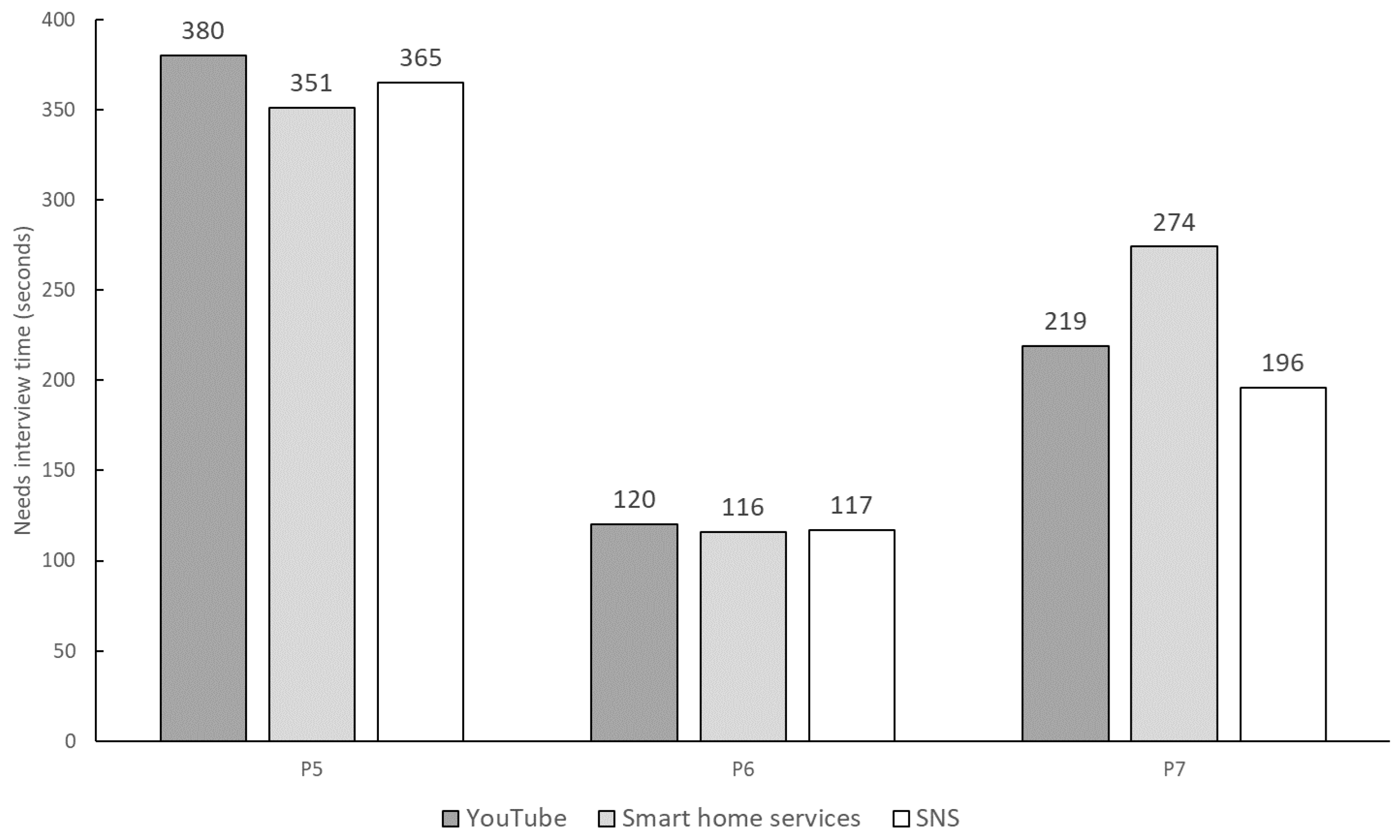 Sensors 24 06814 g012