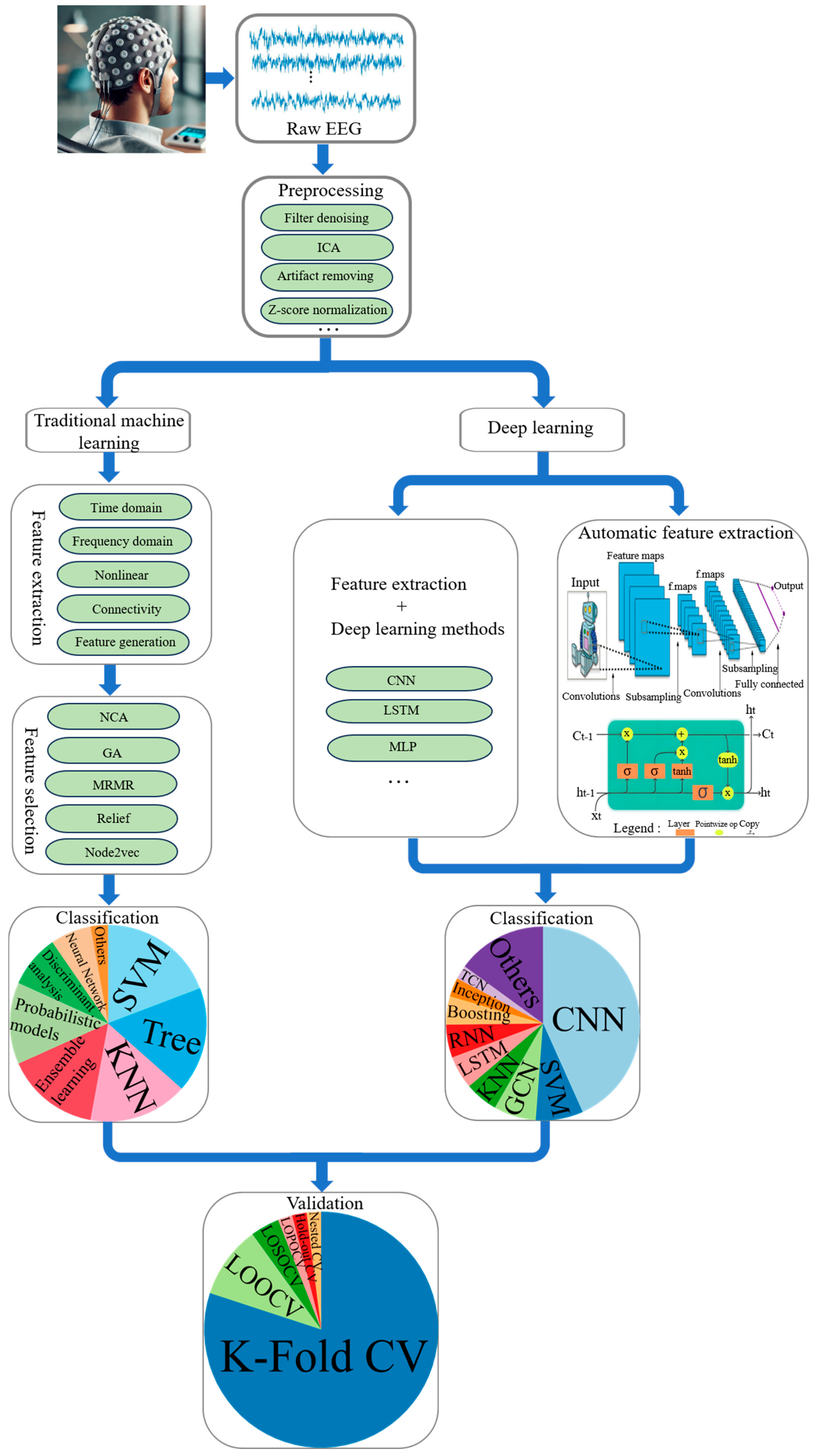 Sensors 24 06815 g001