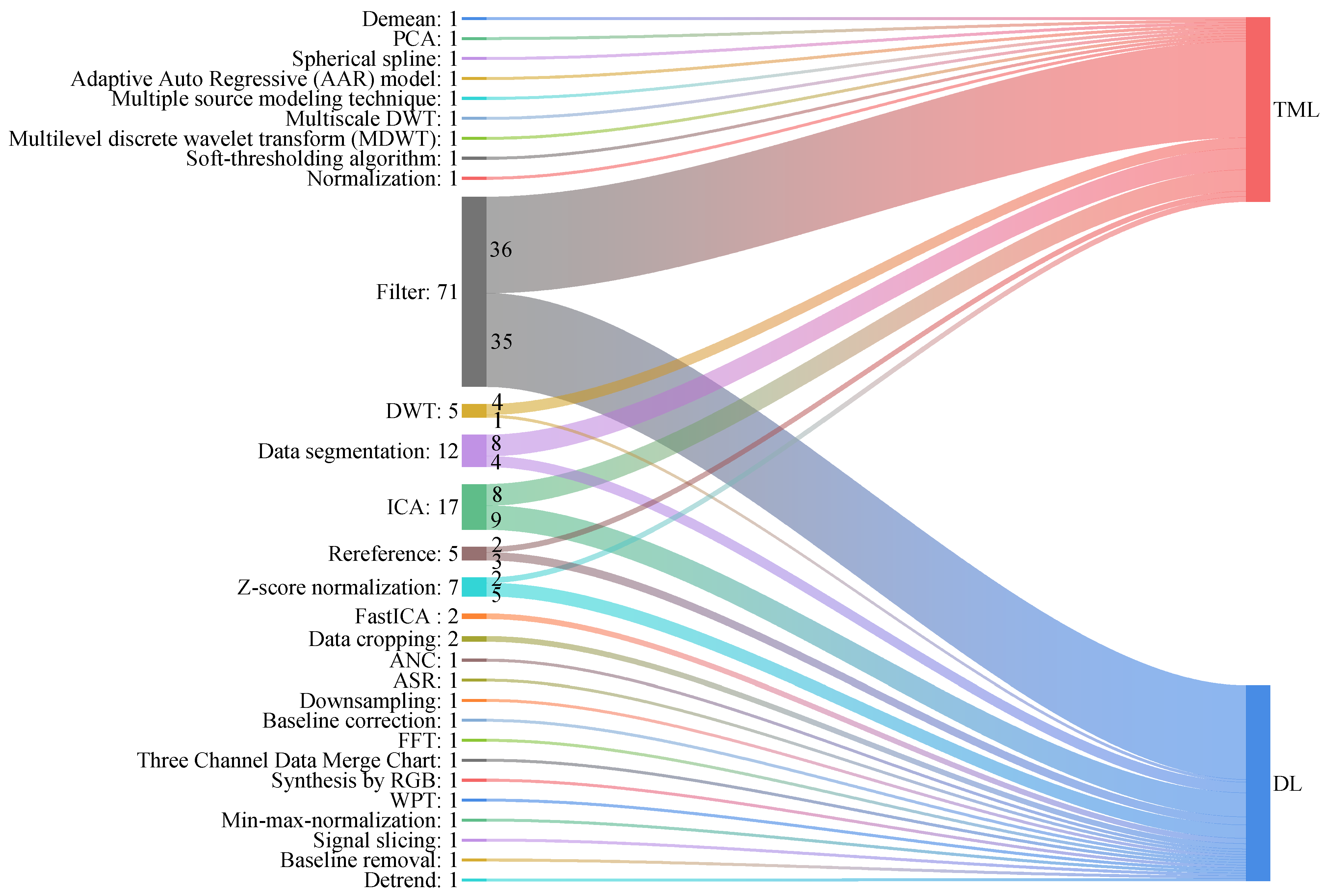 Sensors 24 06815 g004