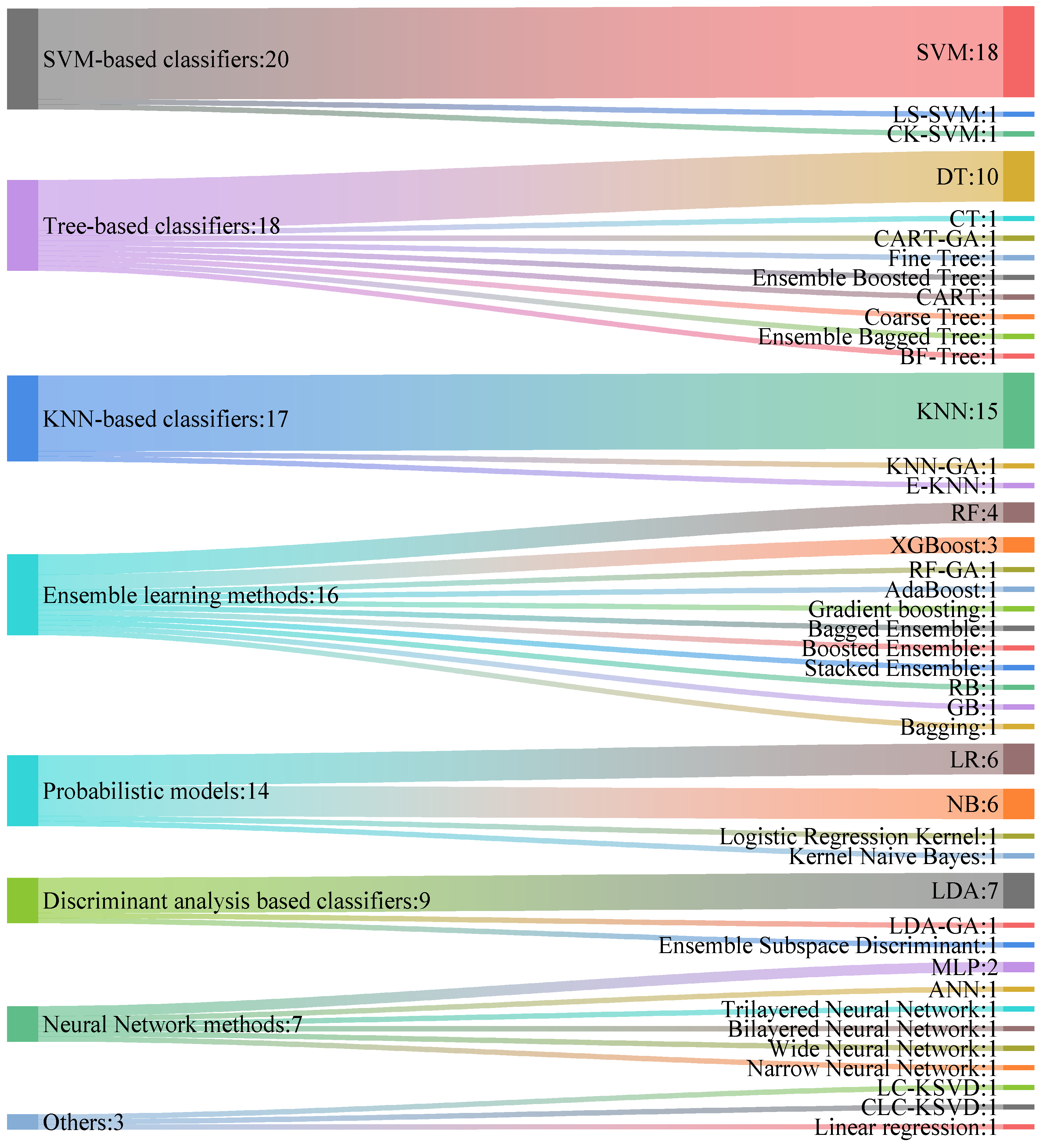Sensors 24 06815 g005