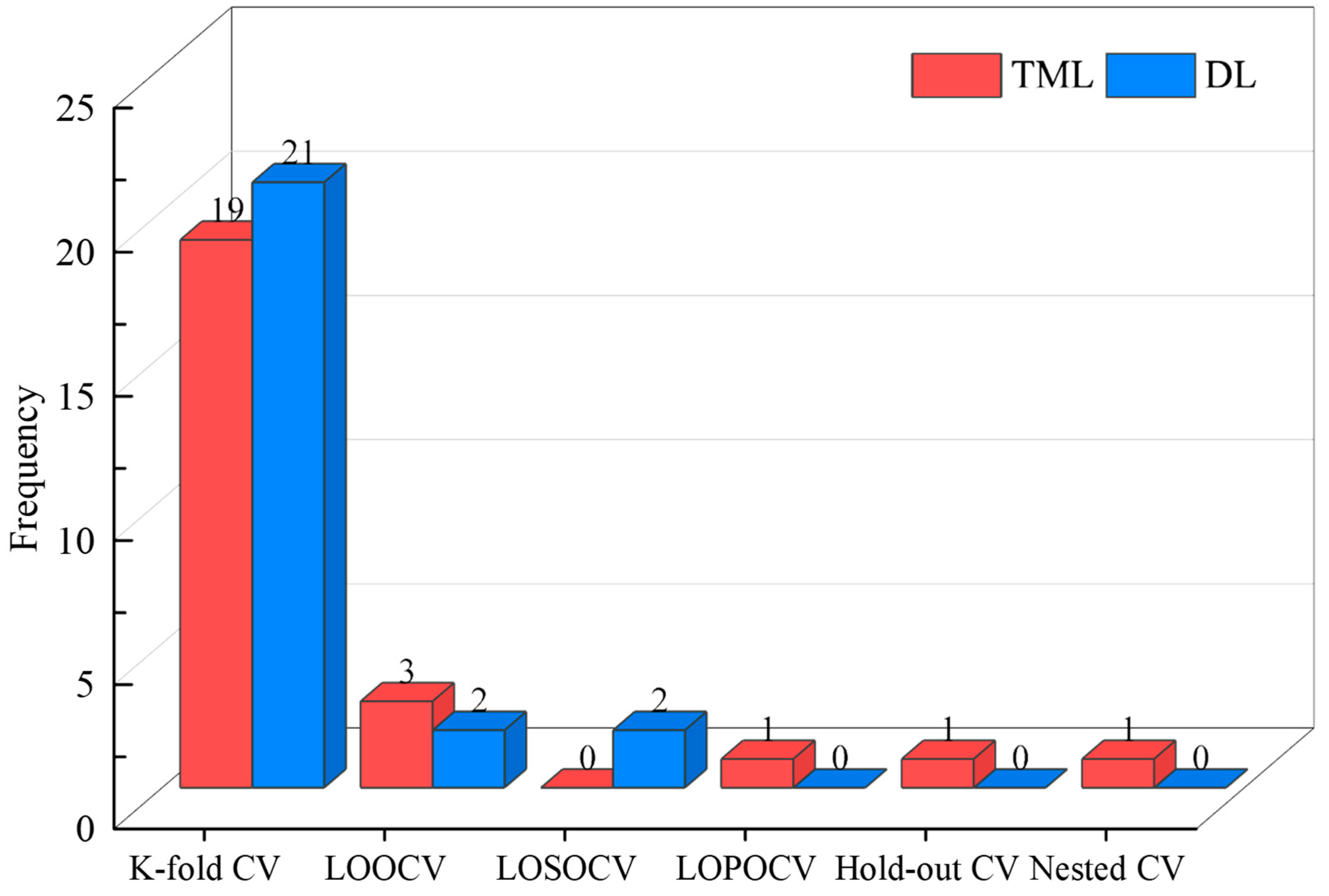 Sensors 24 06815 g007