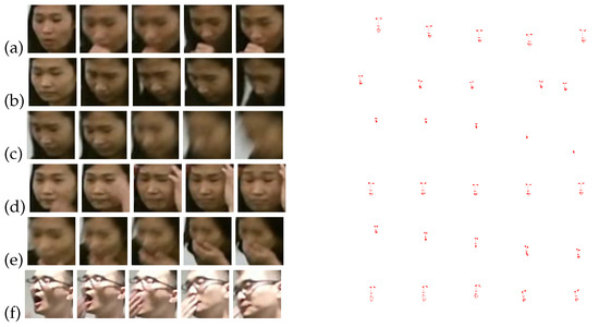 A Two-Stream Method for Human Action Recognition Using Facial Action ...