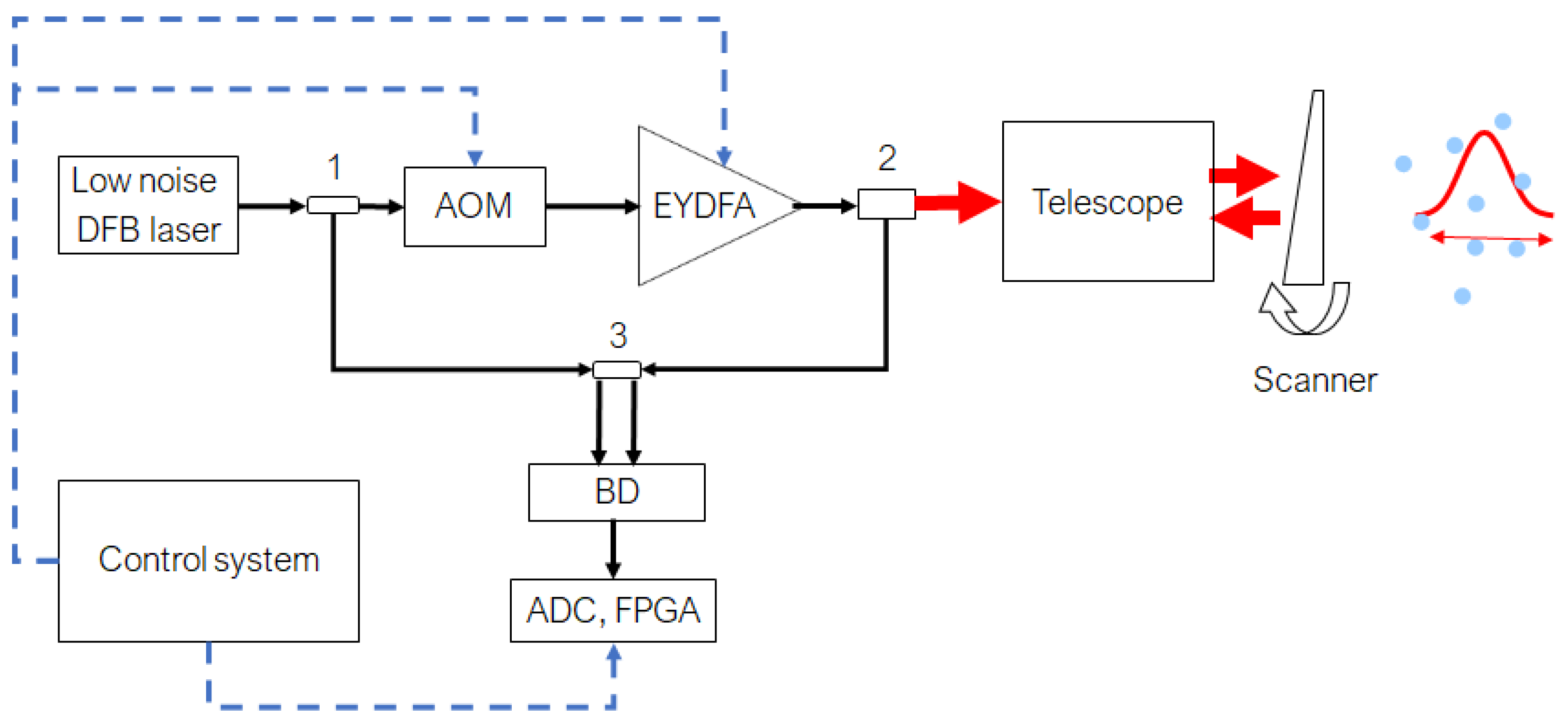 Sensors 24 06818 g001