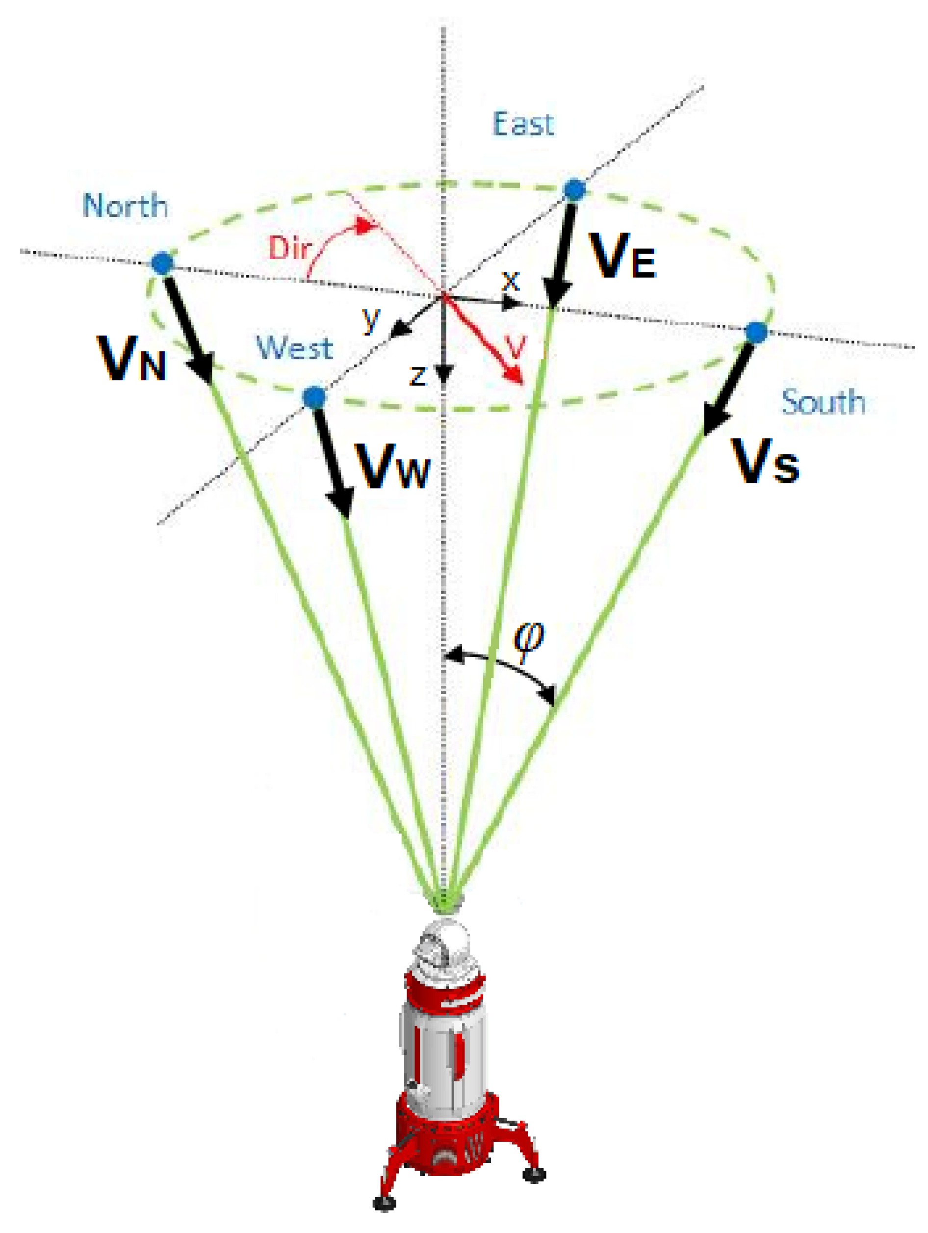 Sensors 24 06818 g005