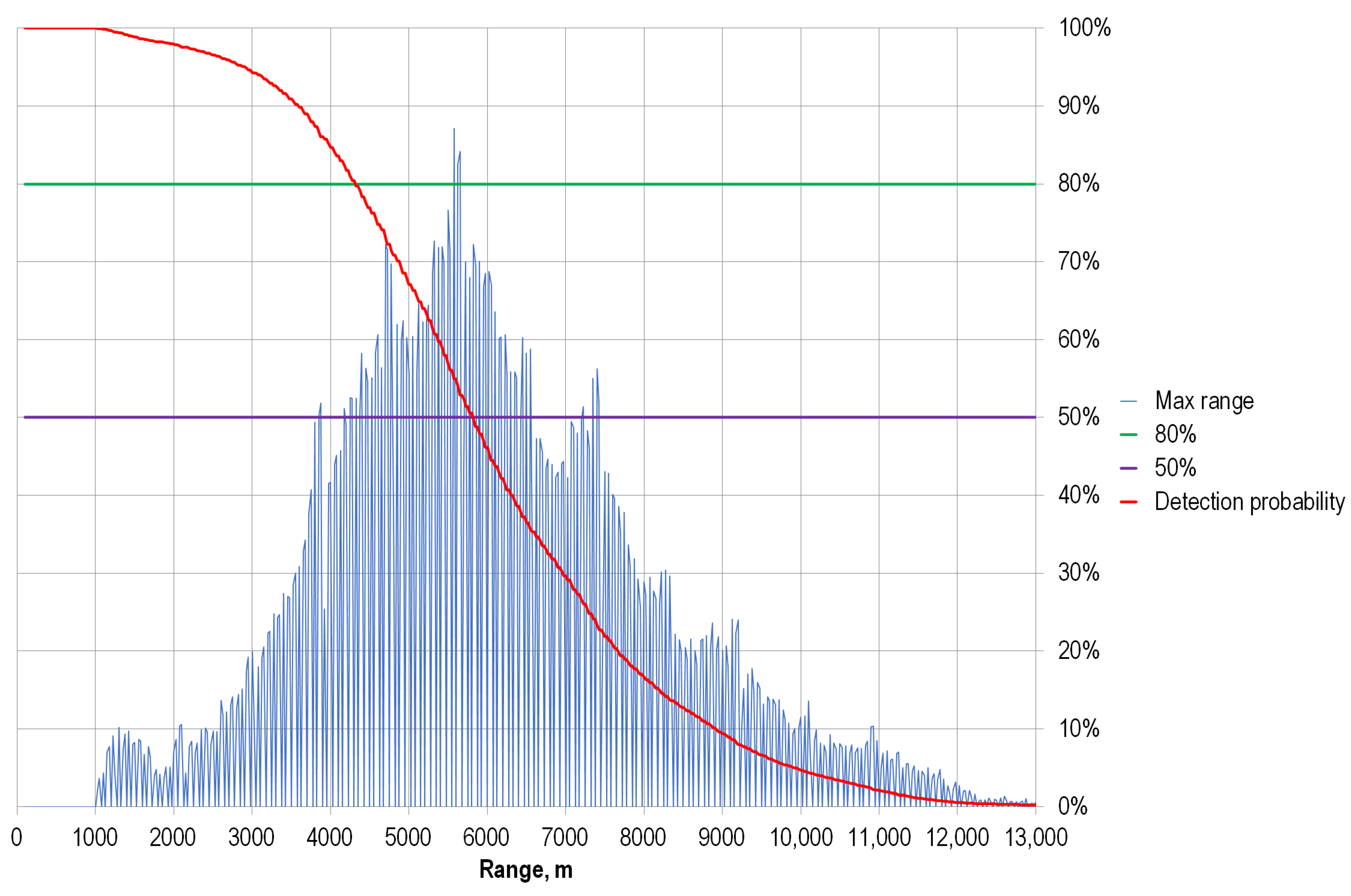 Sensors 24 06818 g007