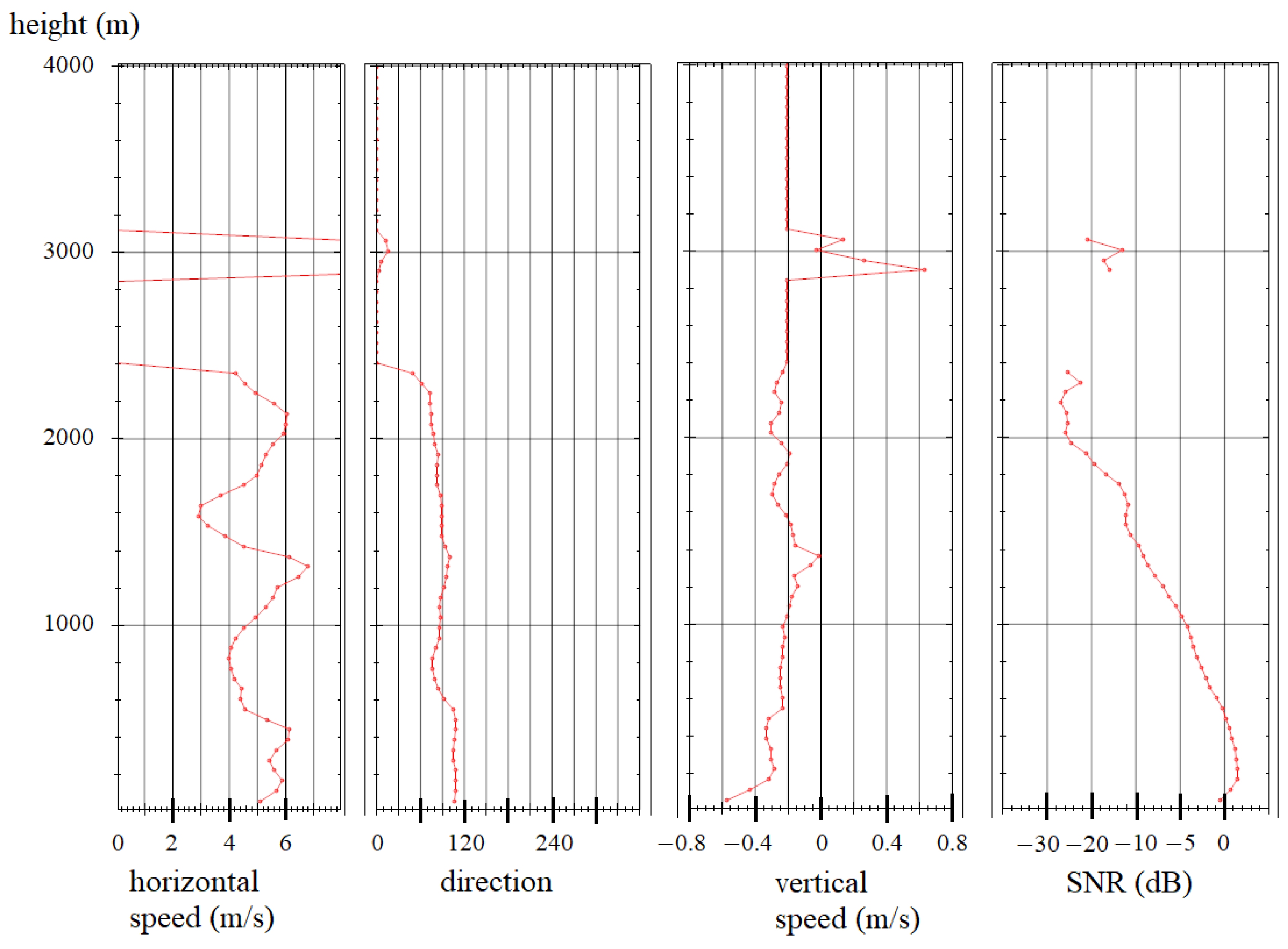 Sensors 24 06818 g008