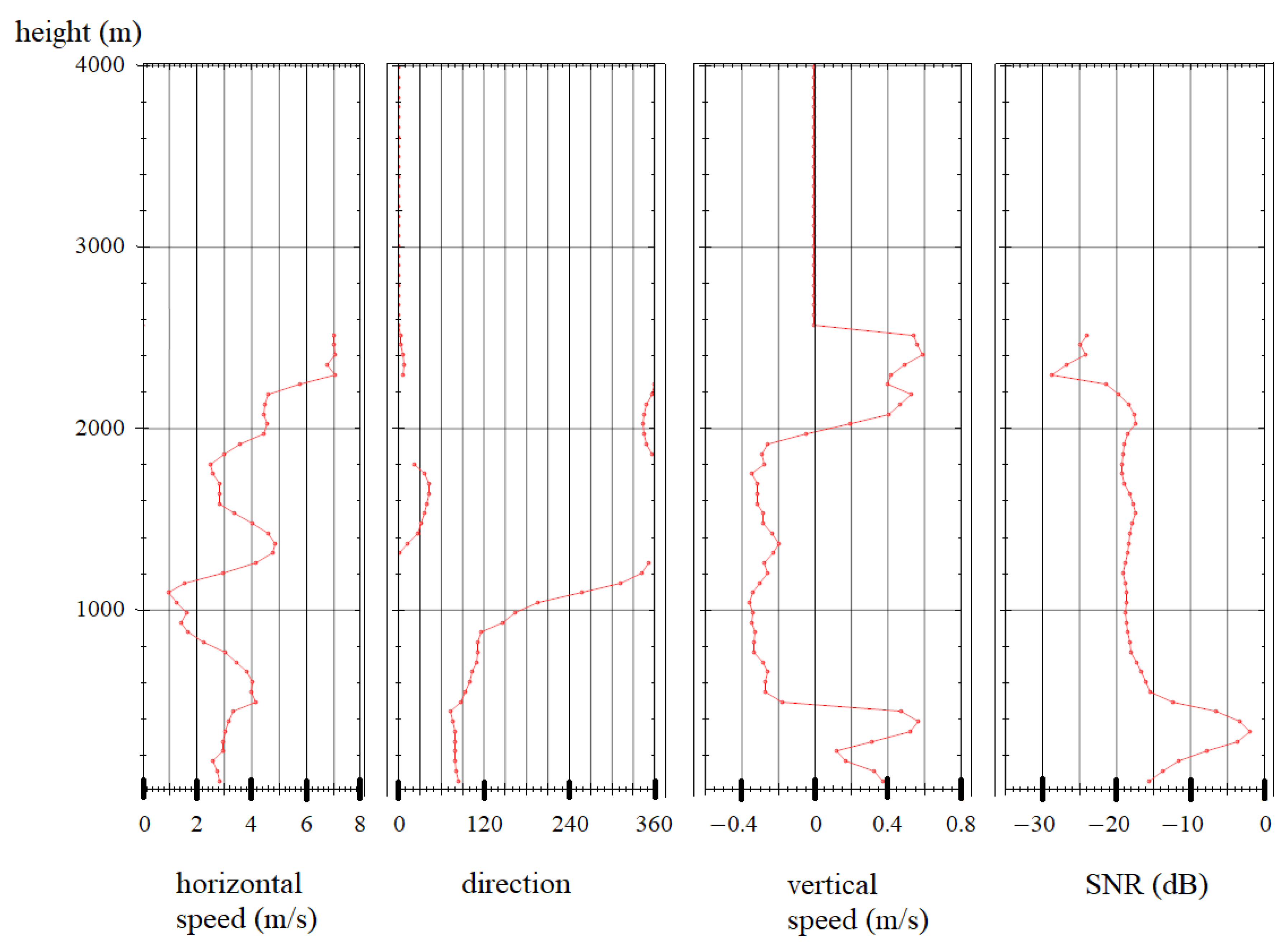 Sensors 24 06818 g009