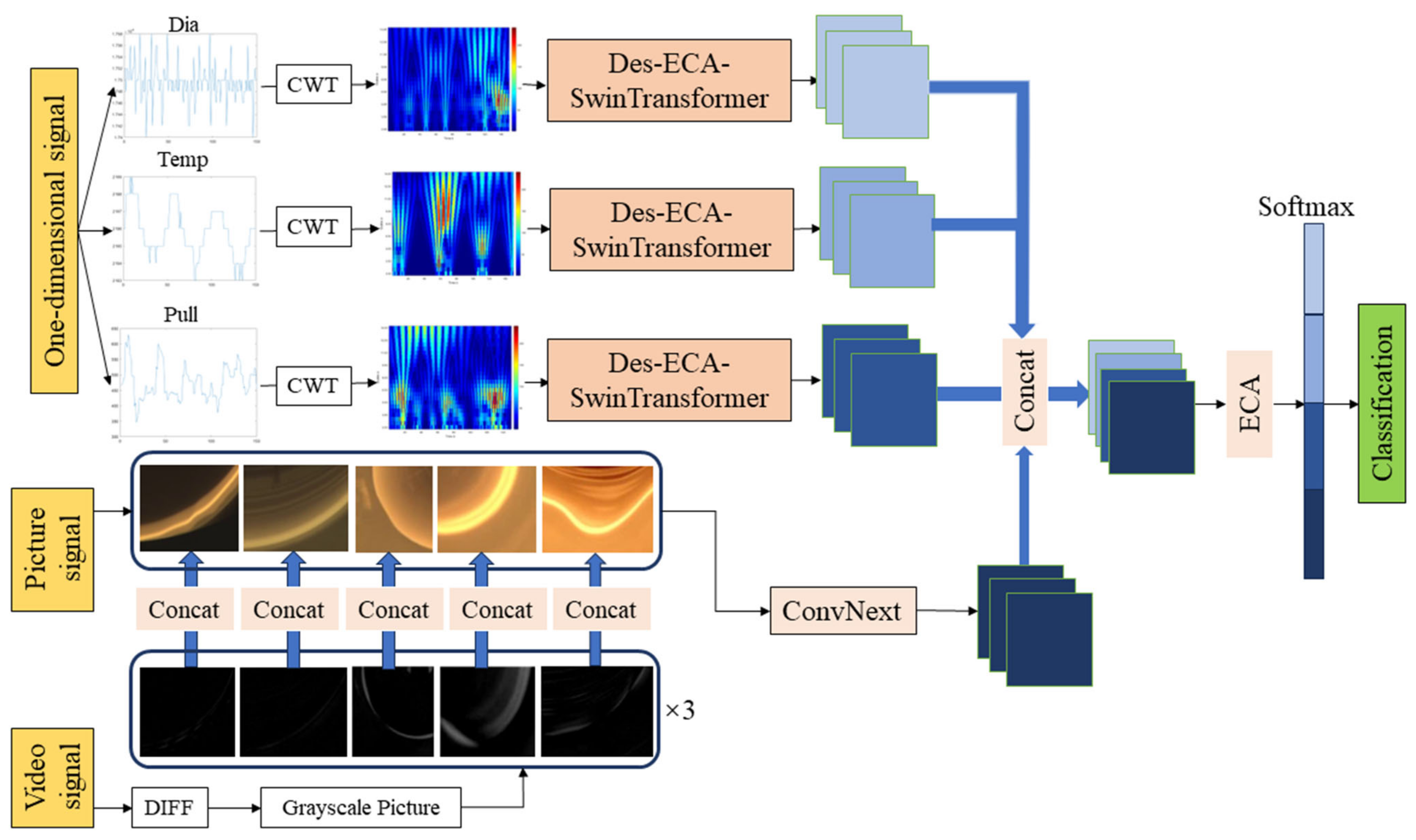 Sensors 24 06819 g004