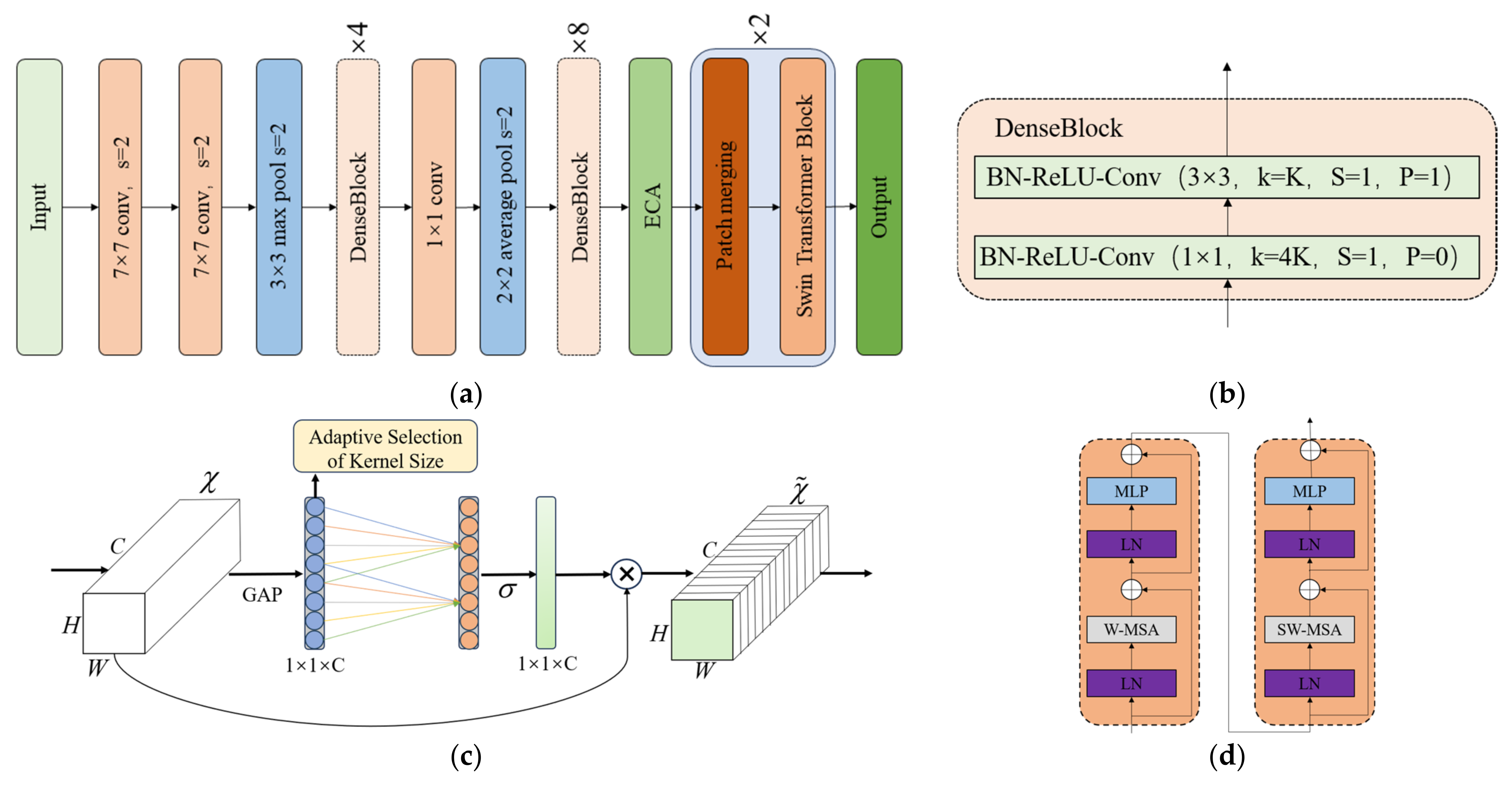 Sensors 24 06819 g005