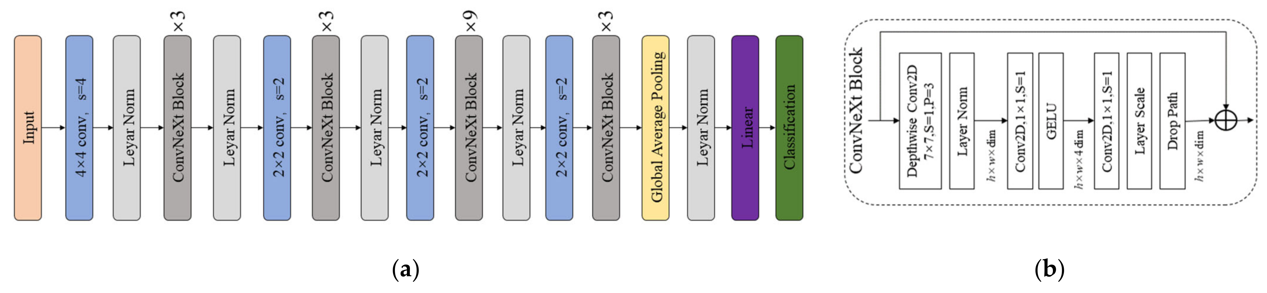 Sensors 24 06819 g006