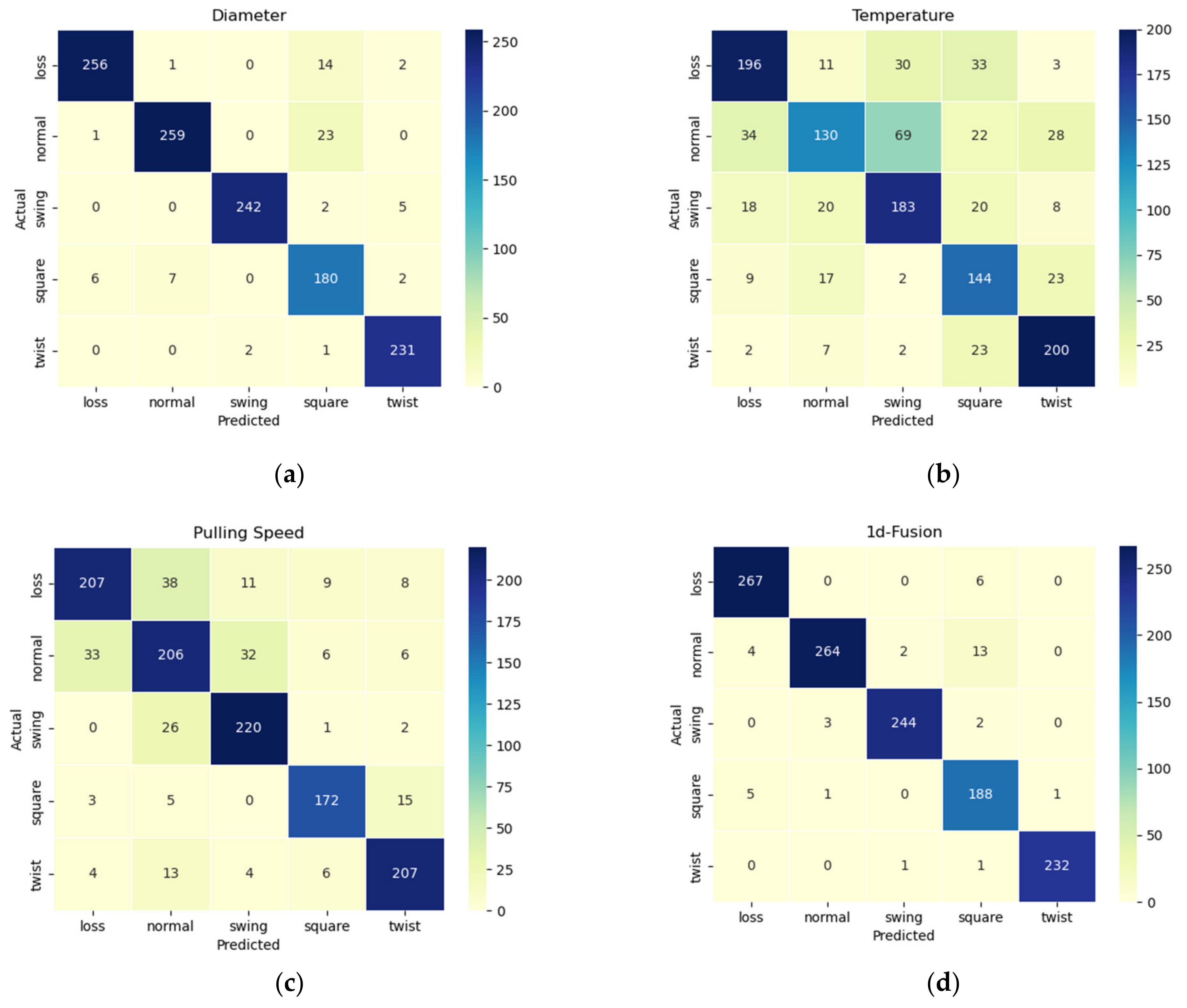 Sensors 24 06819 g008