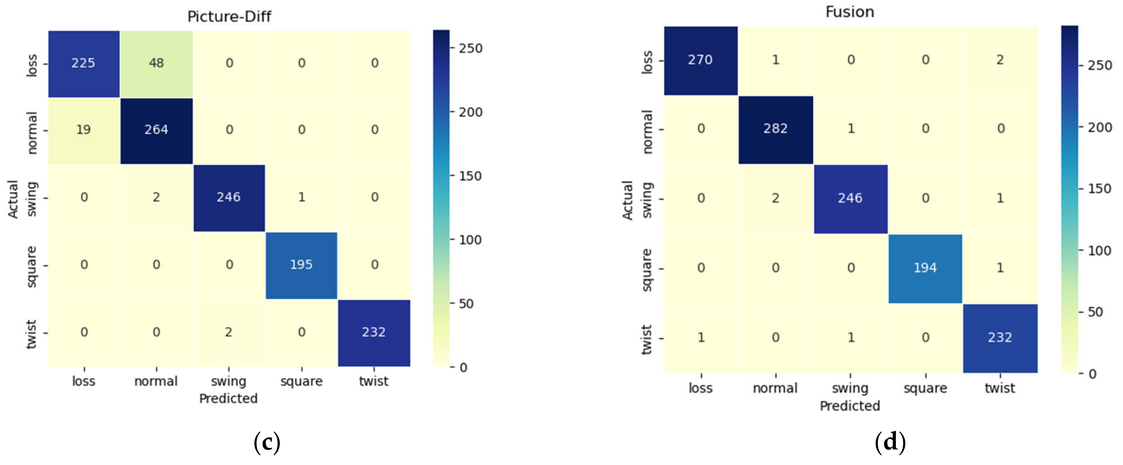 Sensors 24 06819 g010b