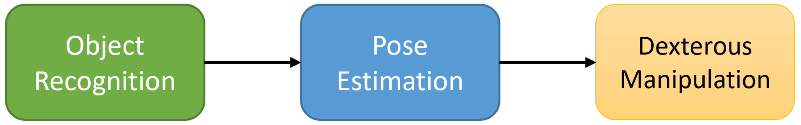 Sensors 24 06823 g001